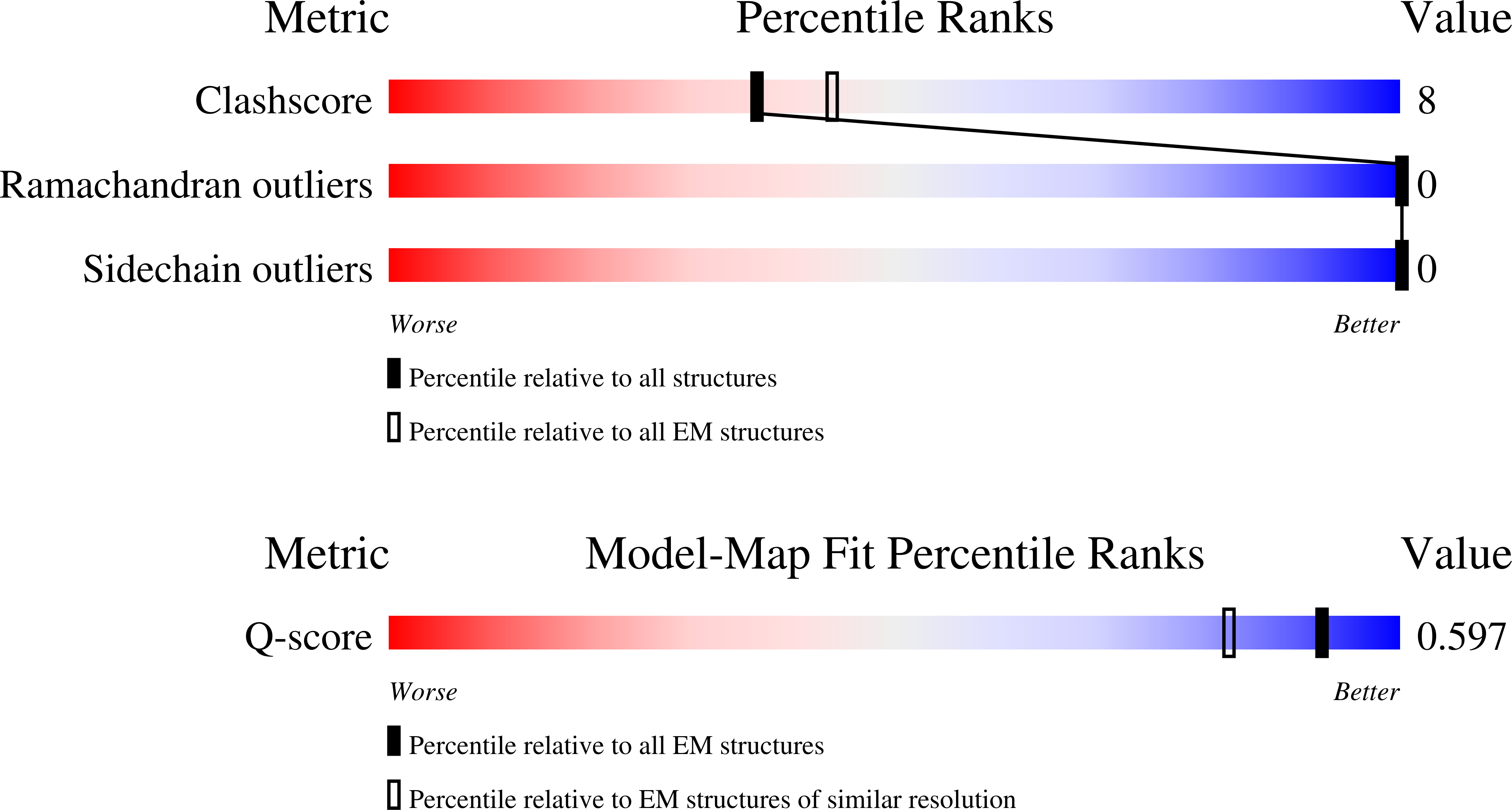 9GOU validation report