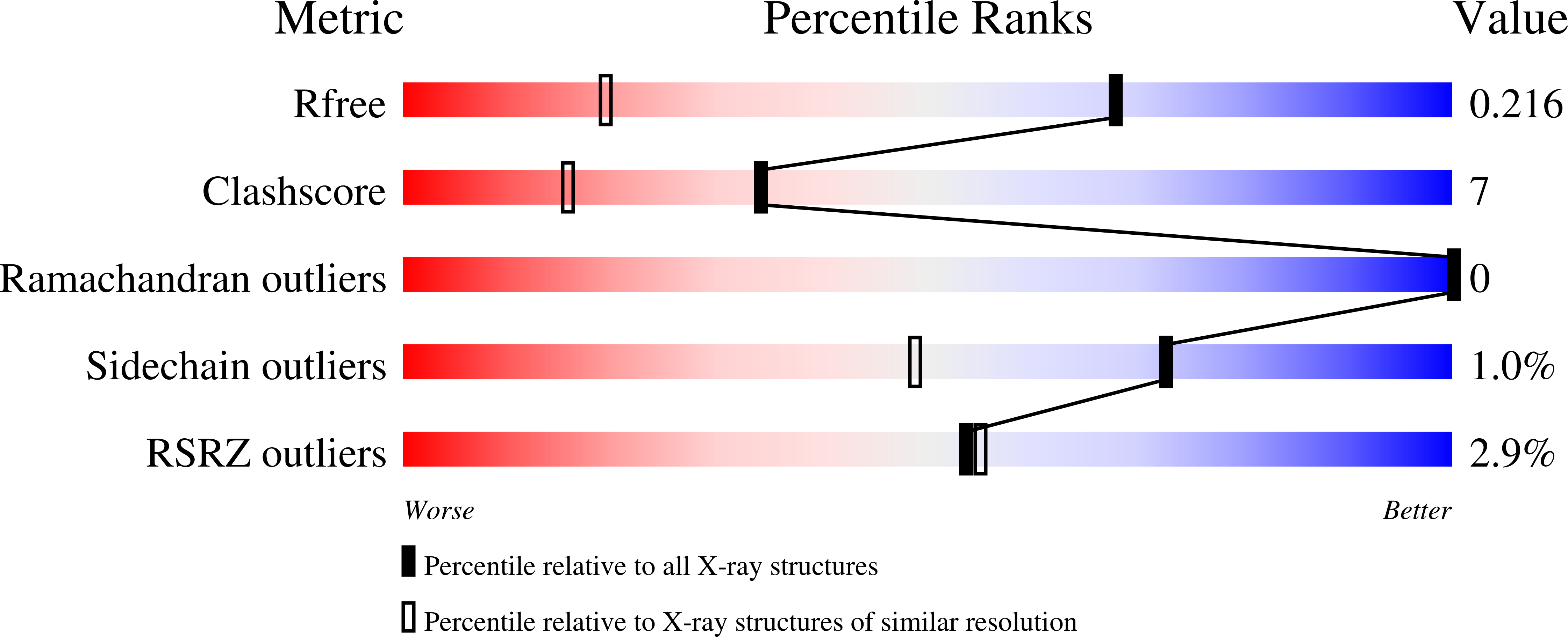 9GOZ validation report
