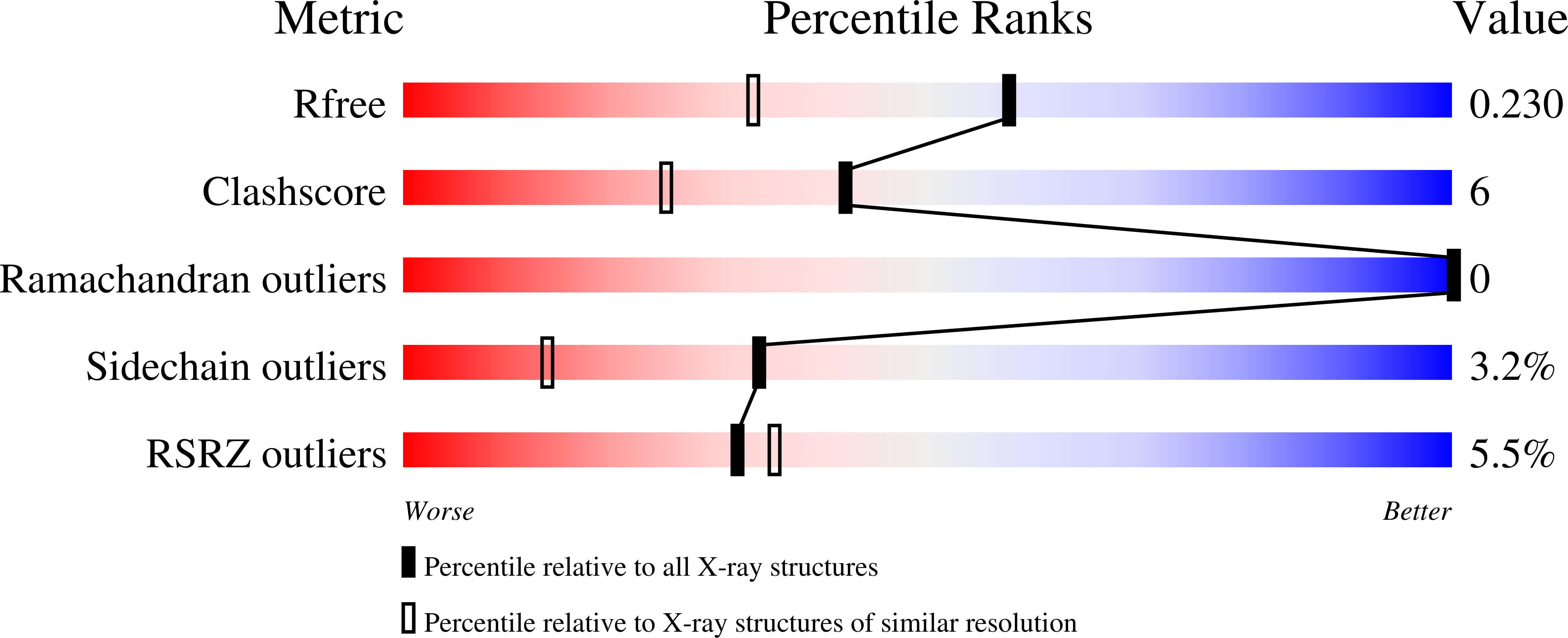 9GP0 validation report