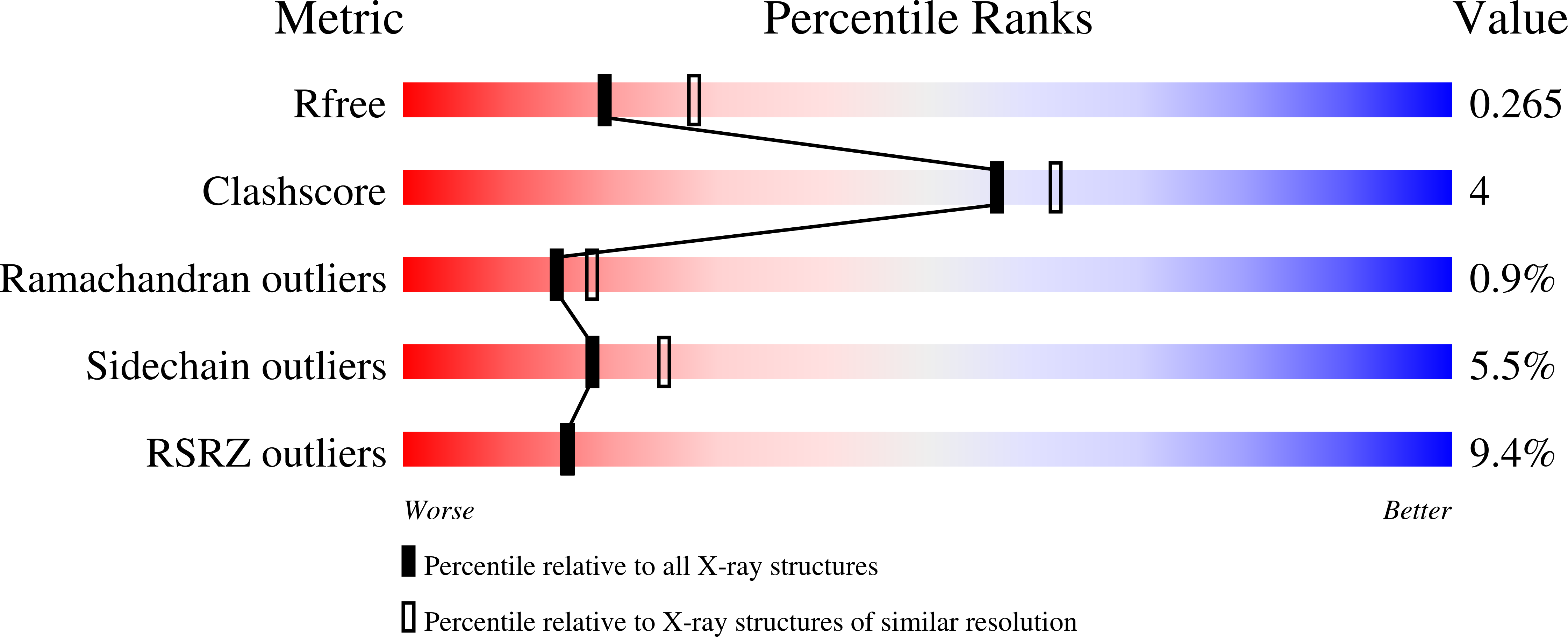 9GP3 validation report