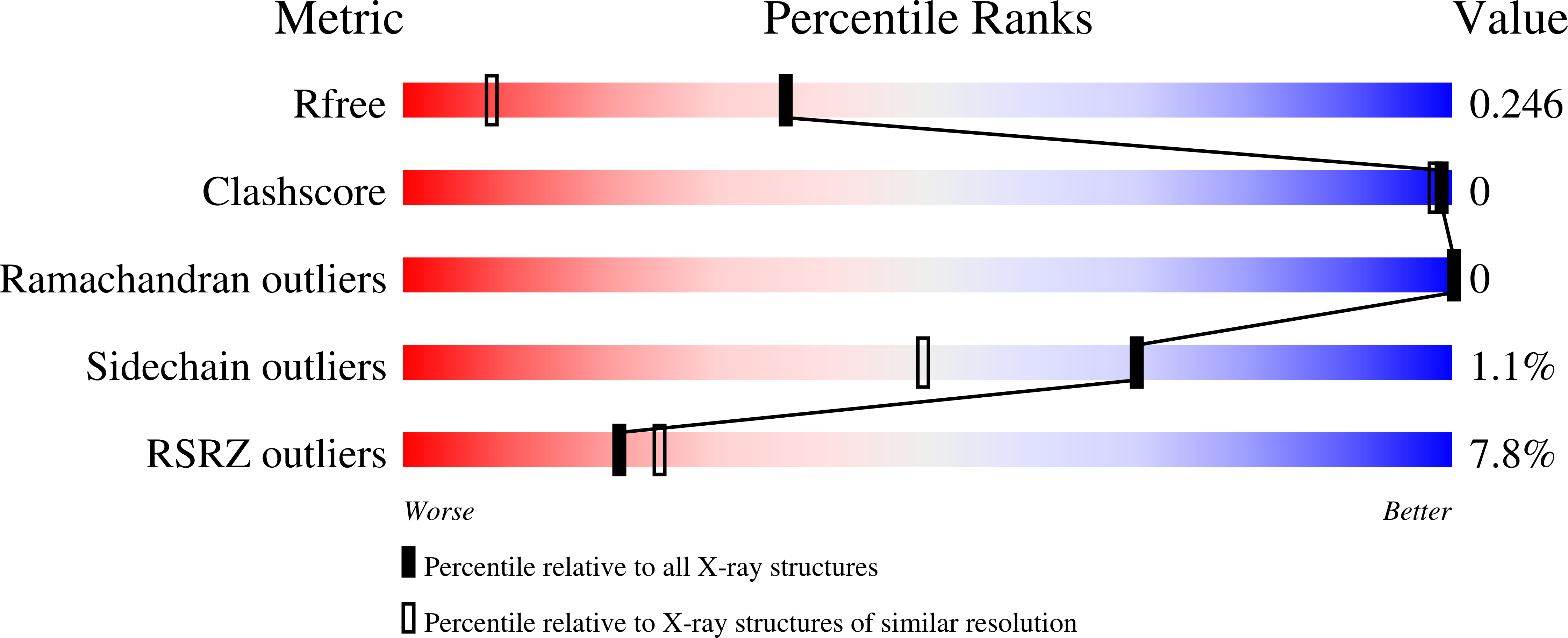 9GPM validation report