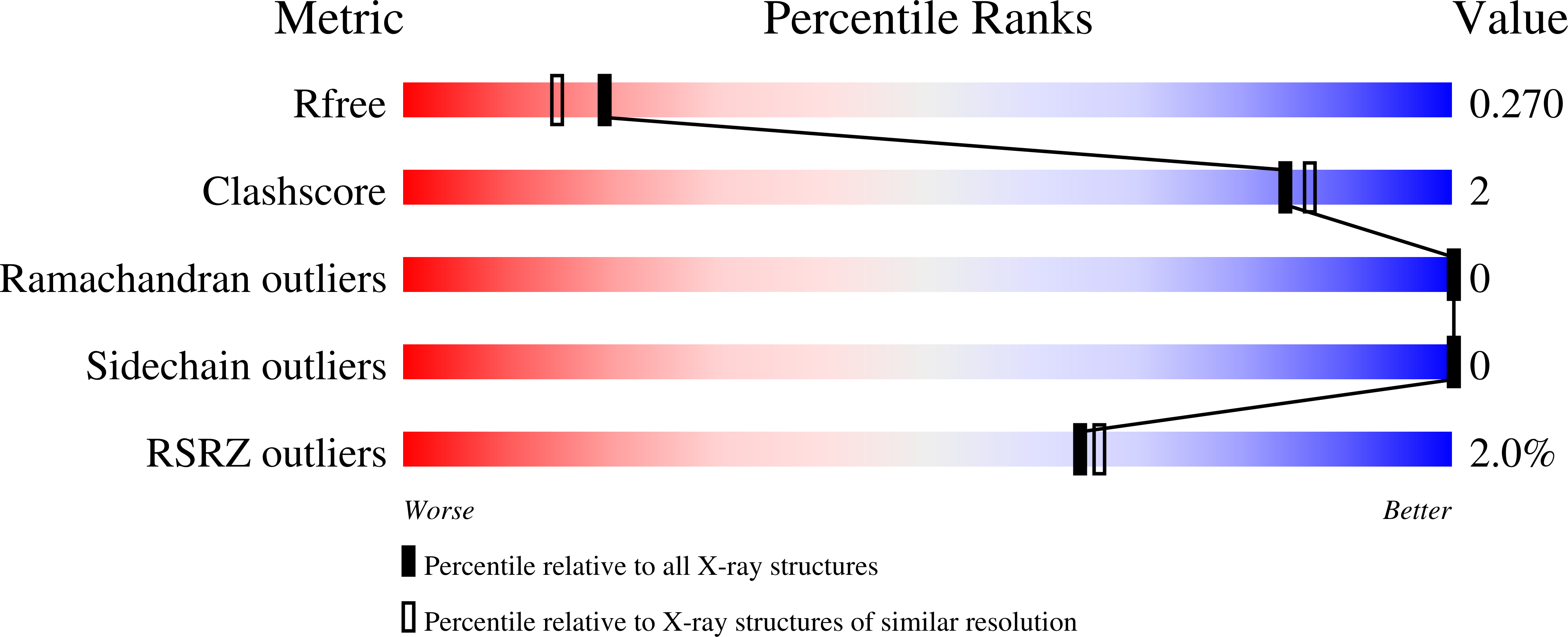 9GPP validation report