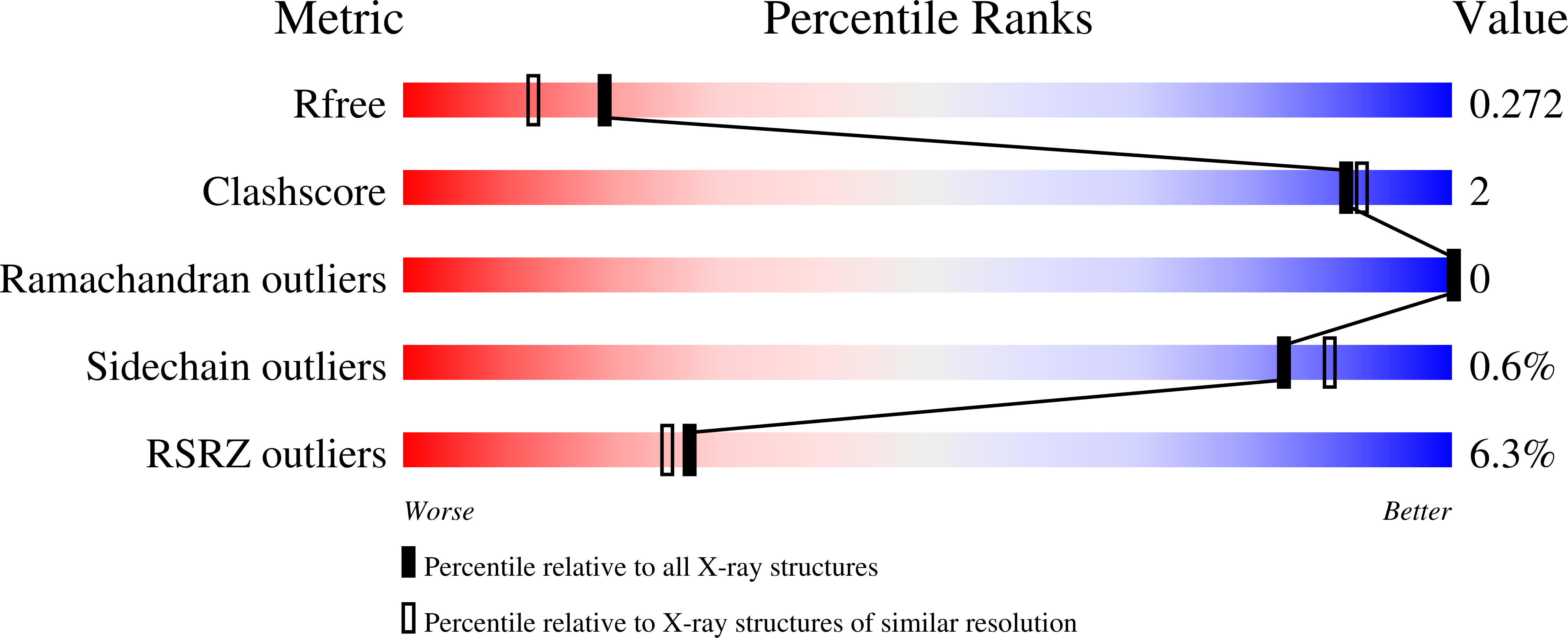 9GPT validation report