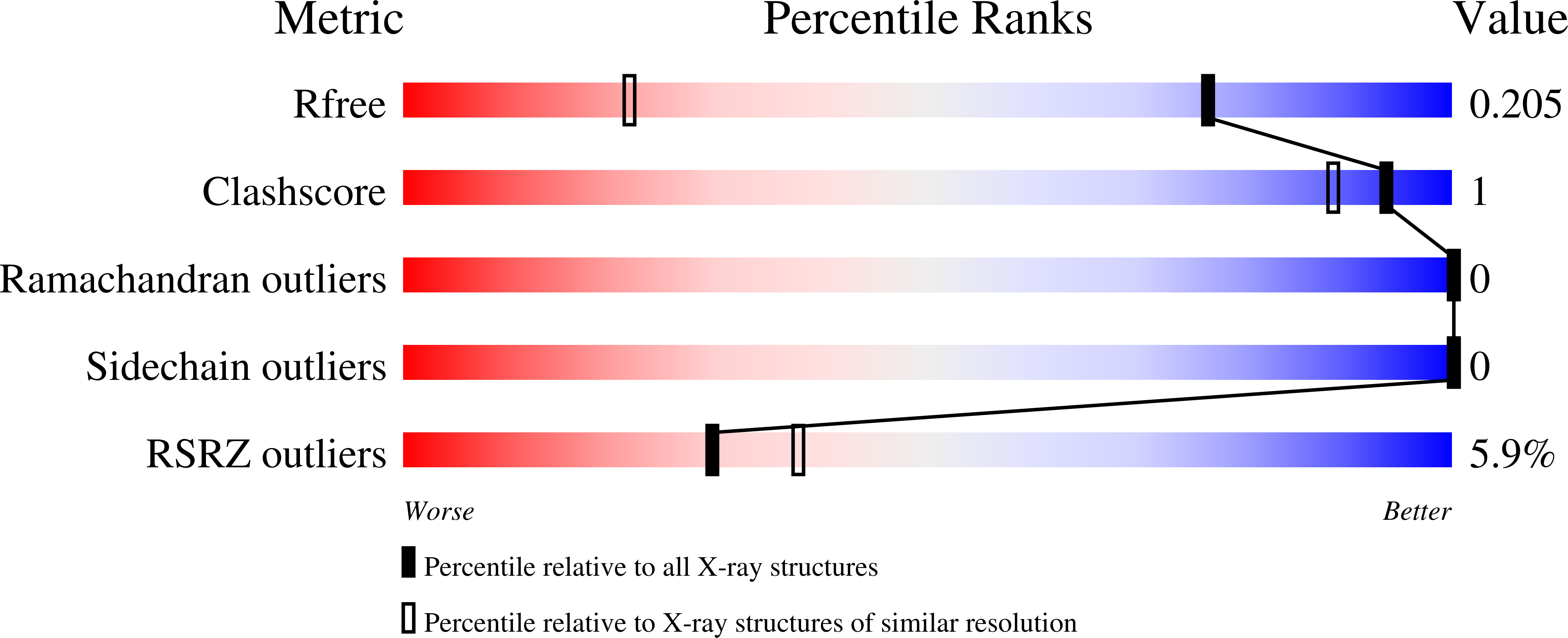 9GPU validation report