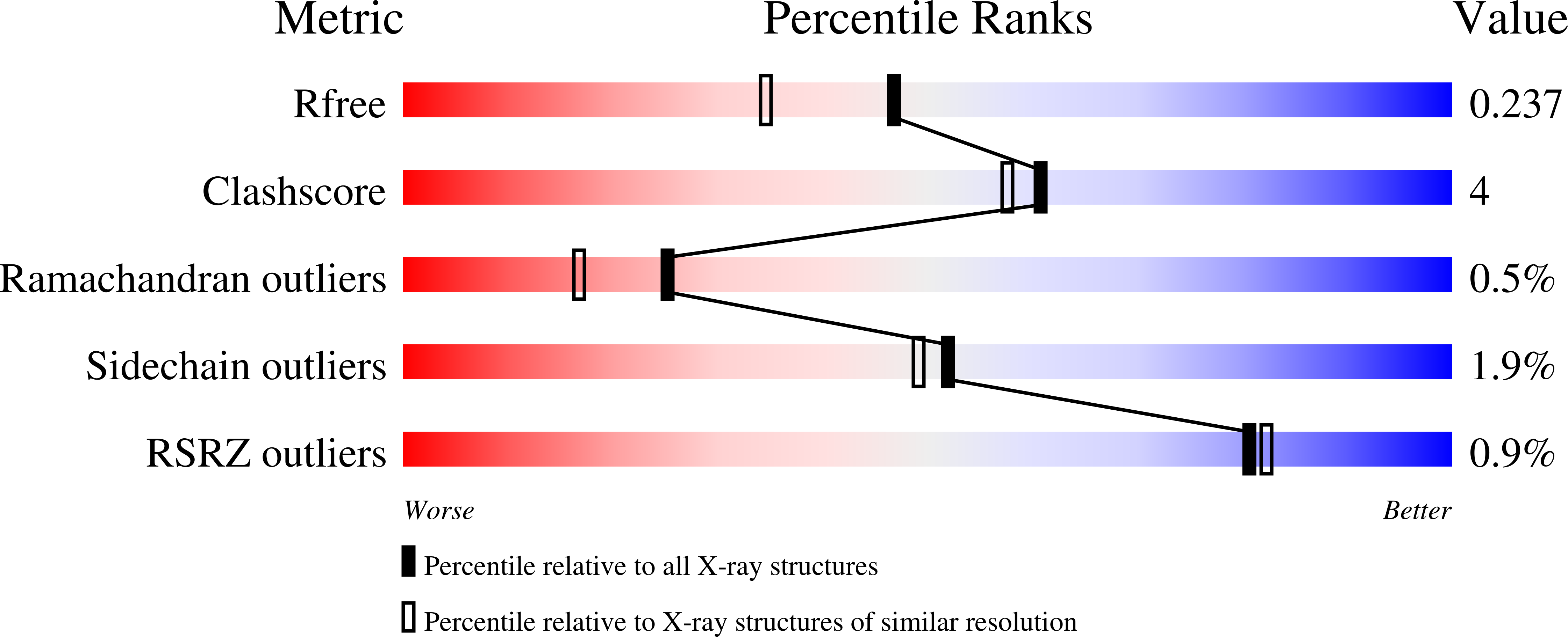 9GQ1 validation report