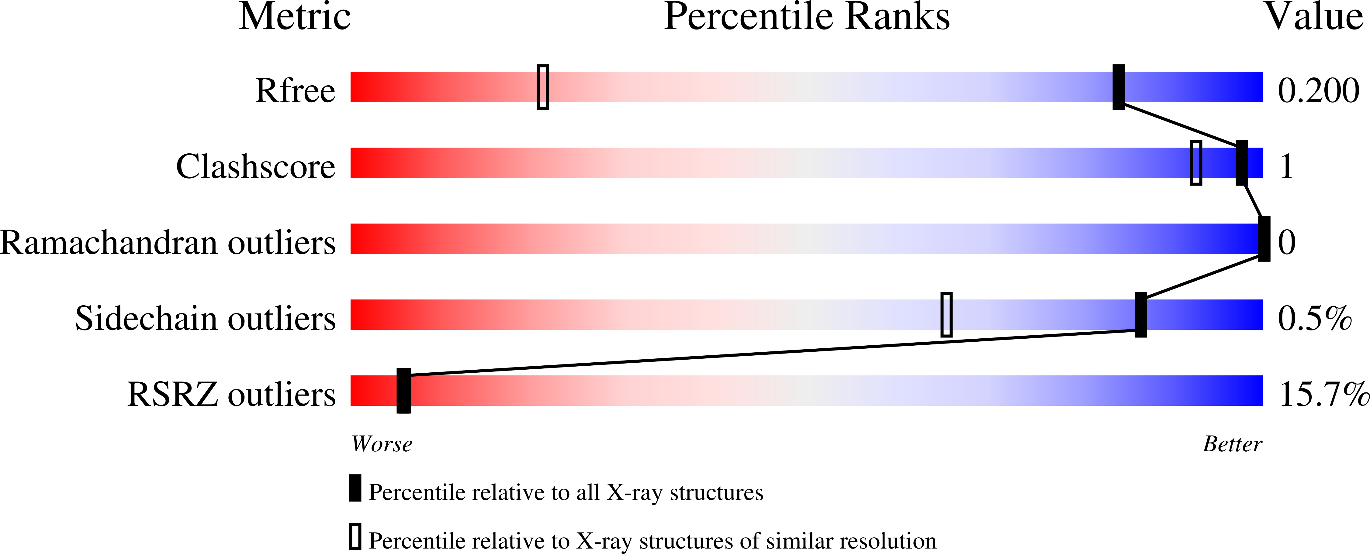 9GR3 validation report