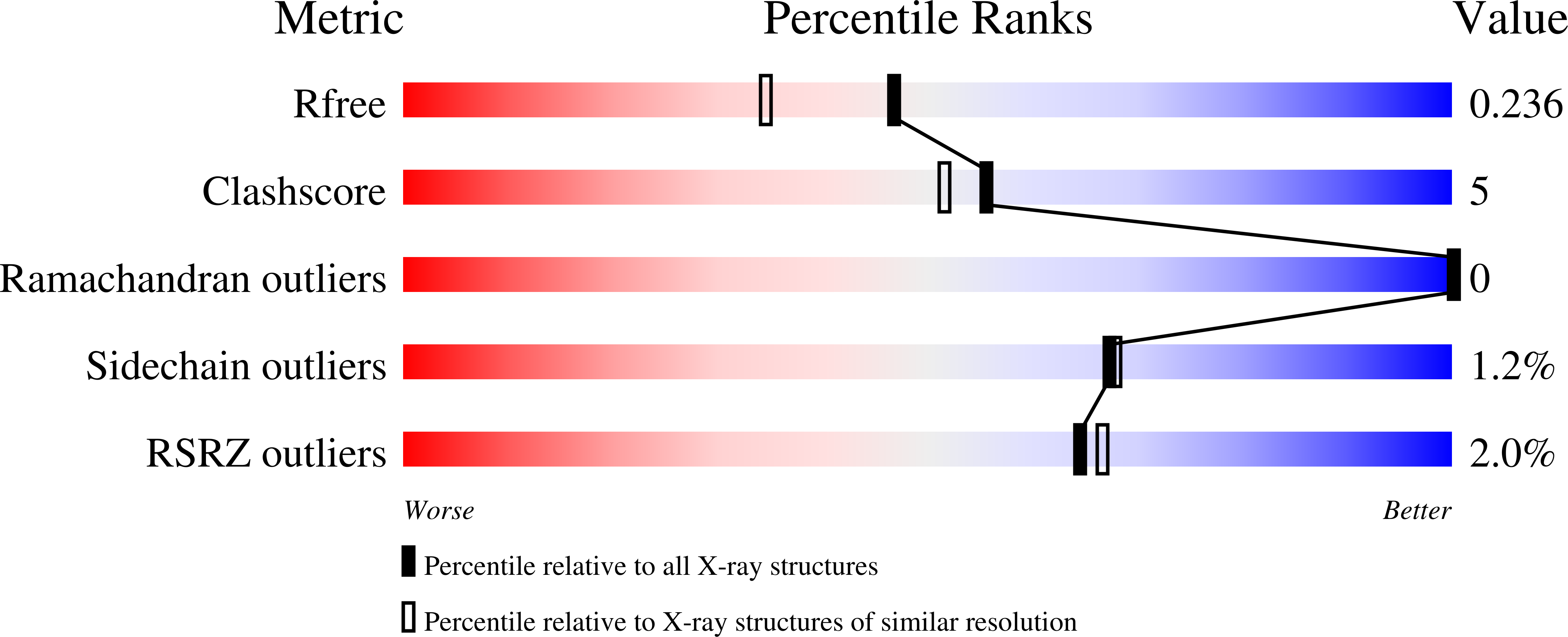 9GRG validation report