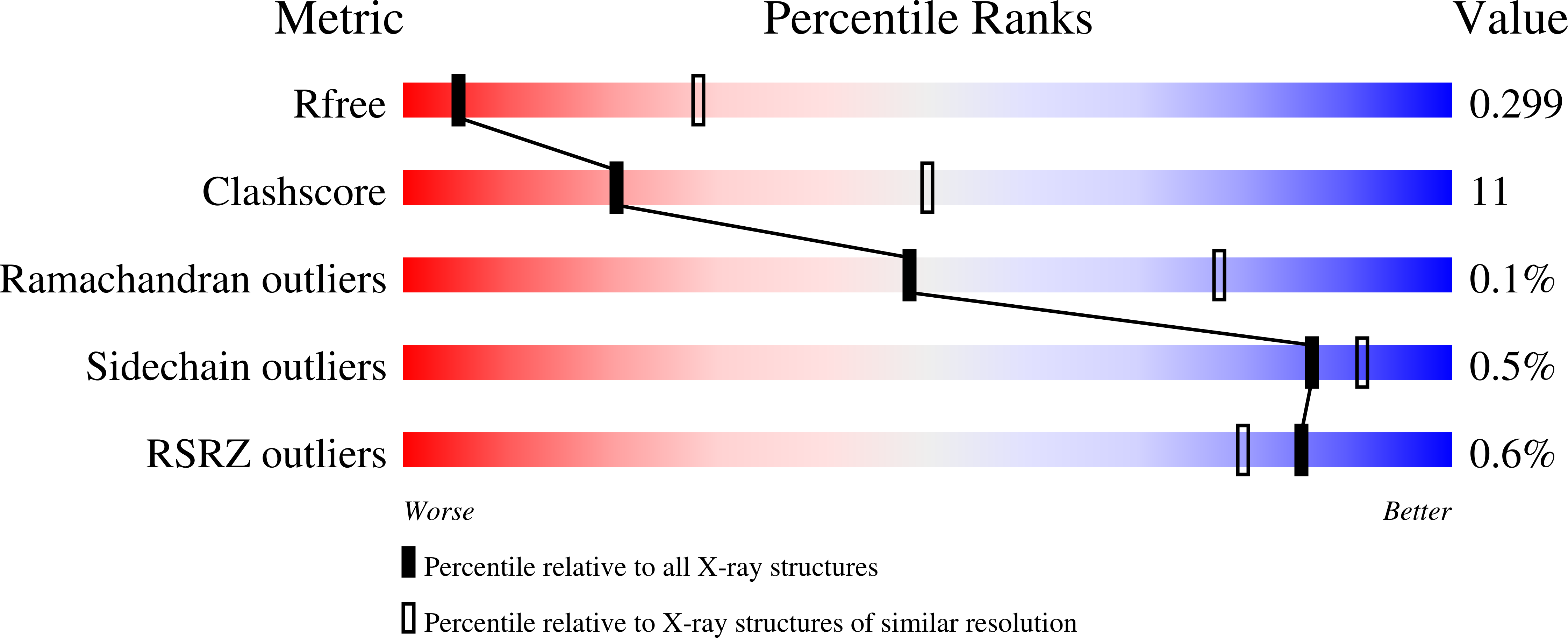 9GRN validation report