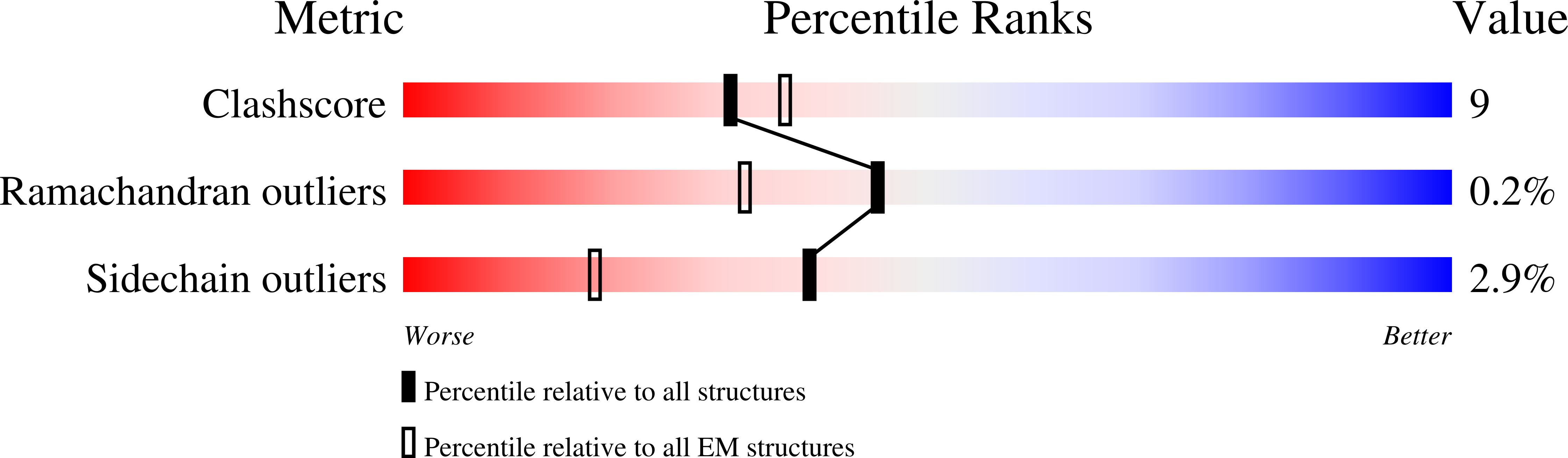 9GRX validation report