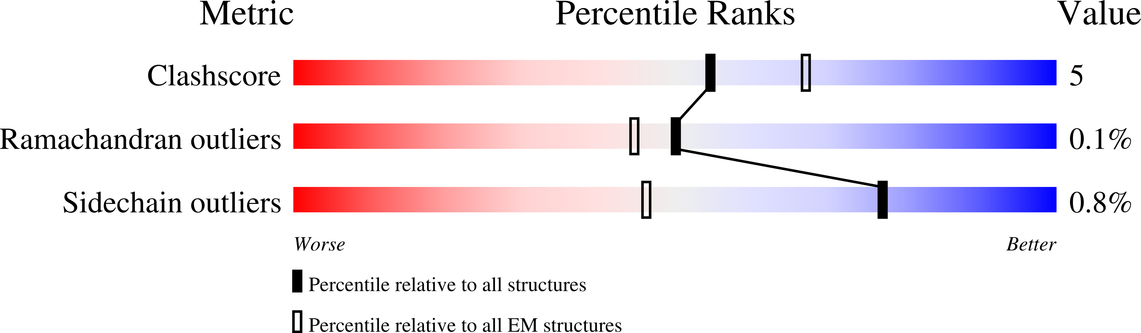 9GSD validation report