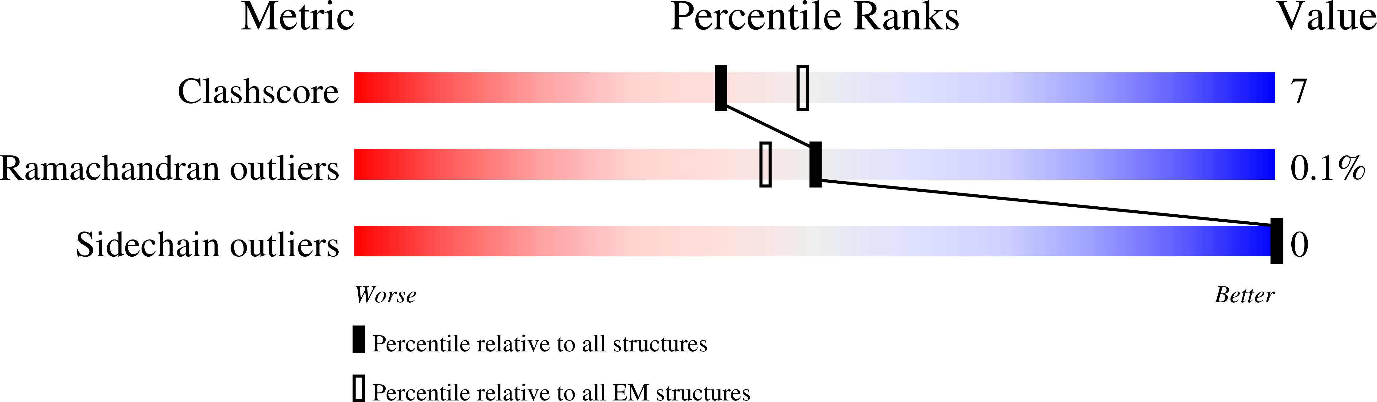 9GSG validation report