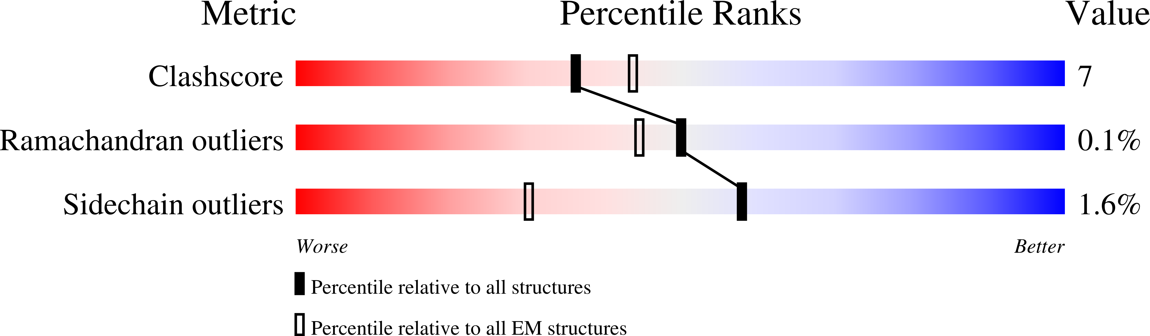 9GSH validation report