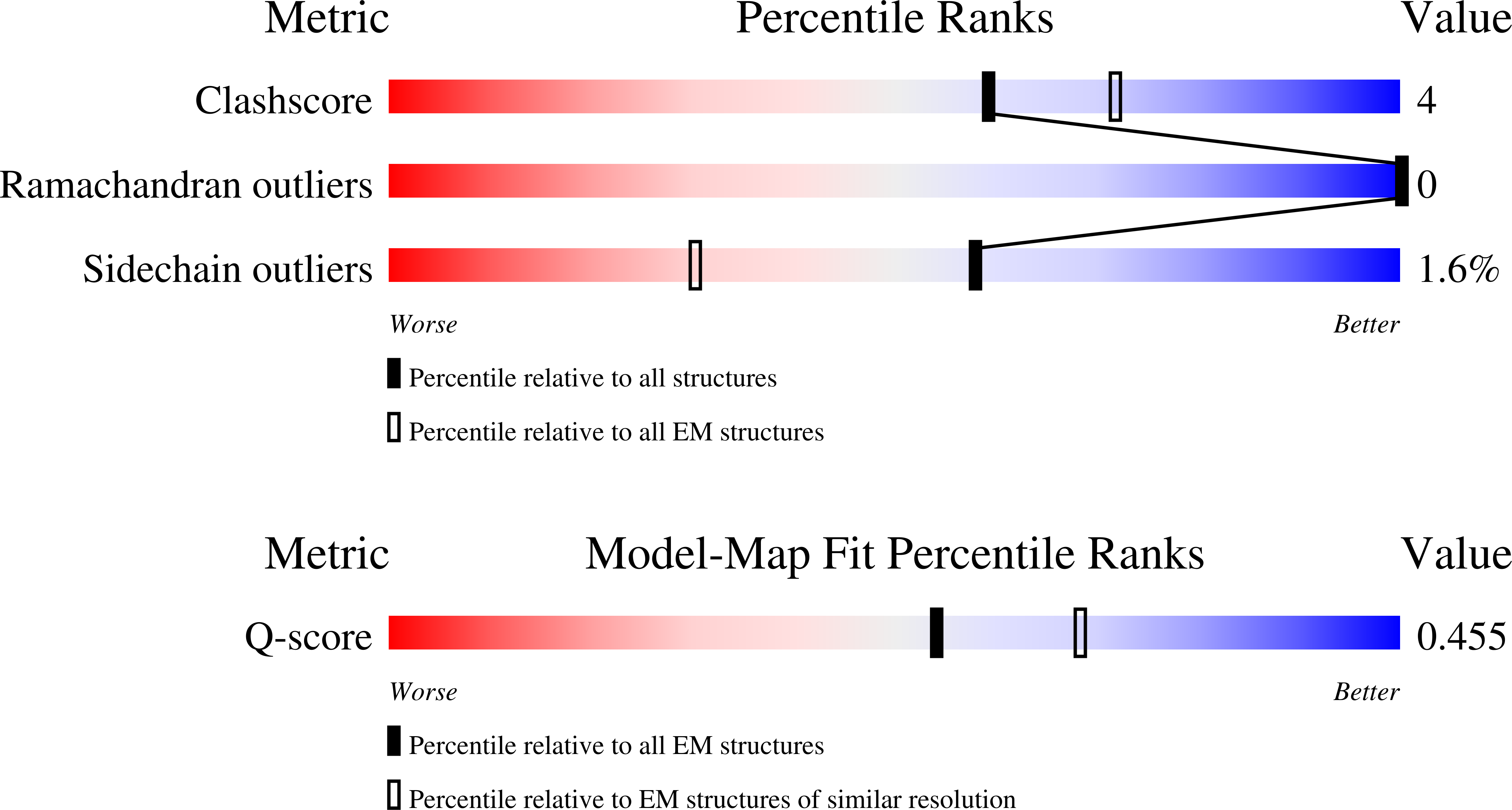 9GSP validation report