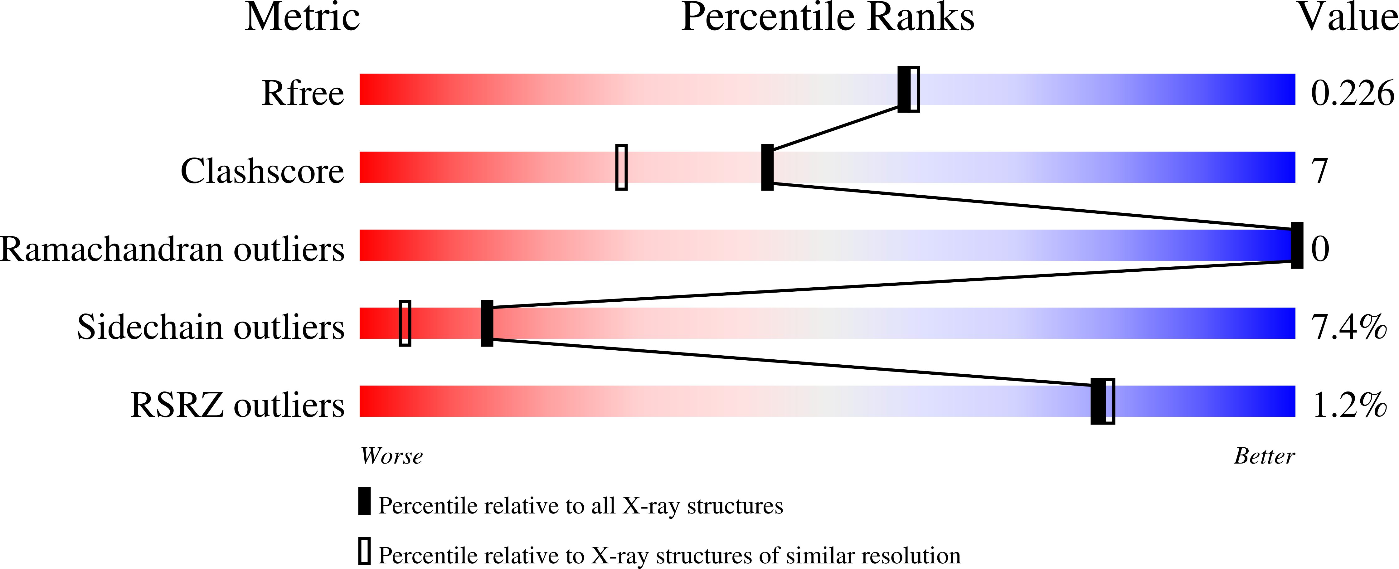 9gss validation report