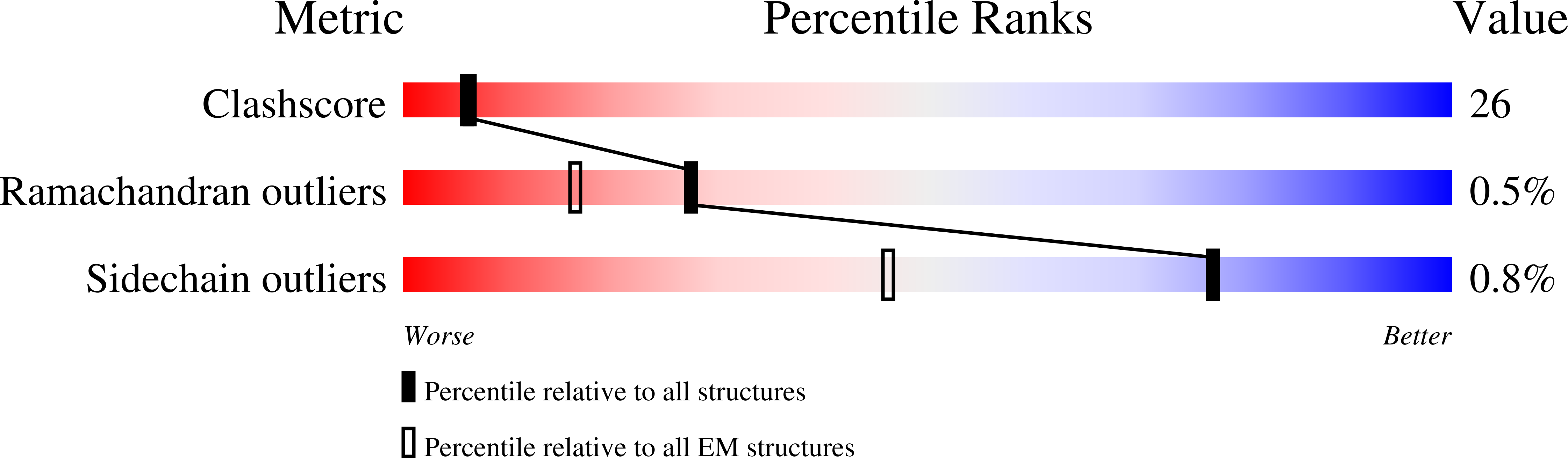 9GSX validation report