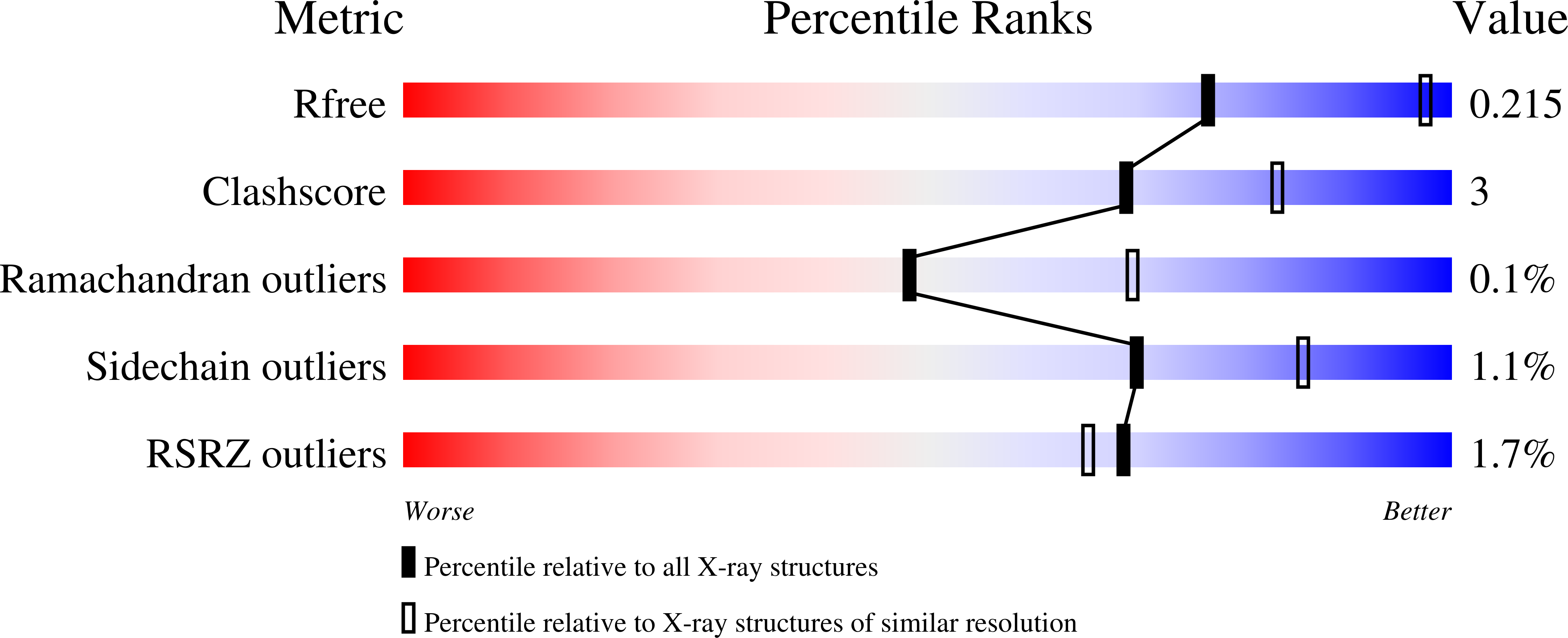 9GTC validation report
