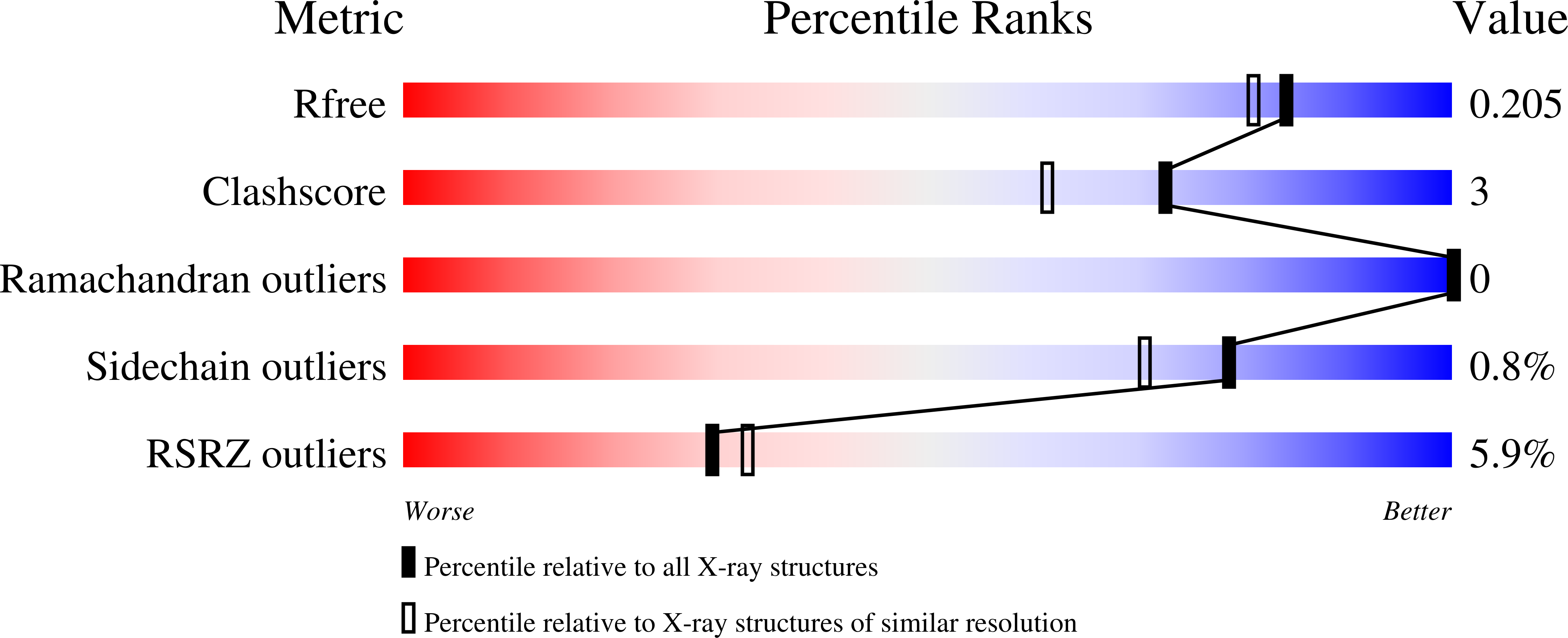9GTW validation report
