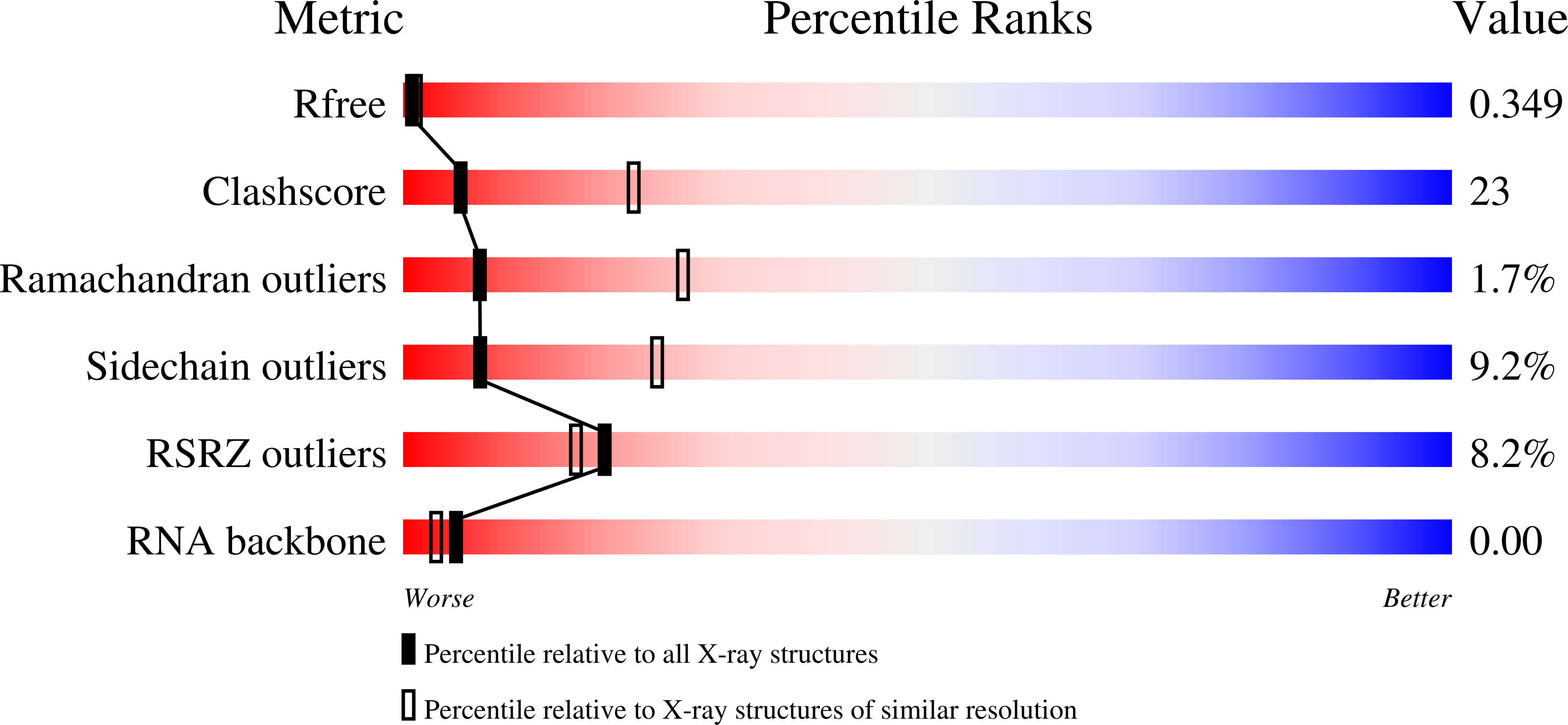 9GU5 validation report