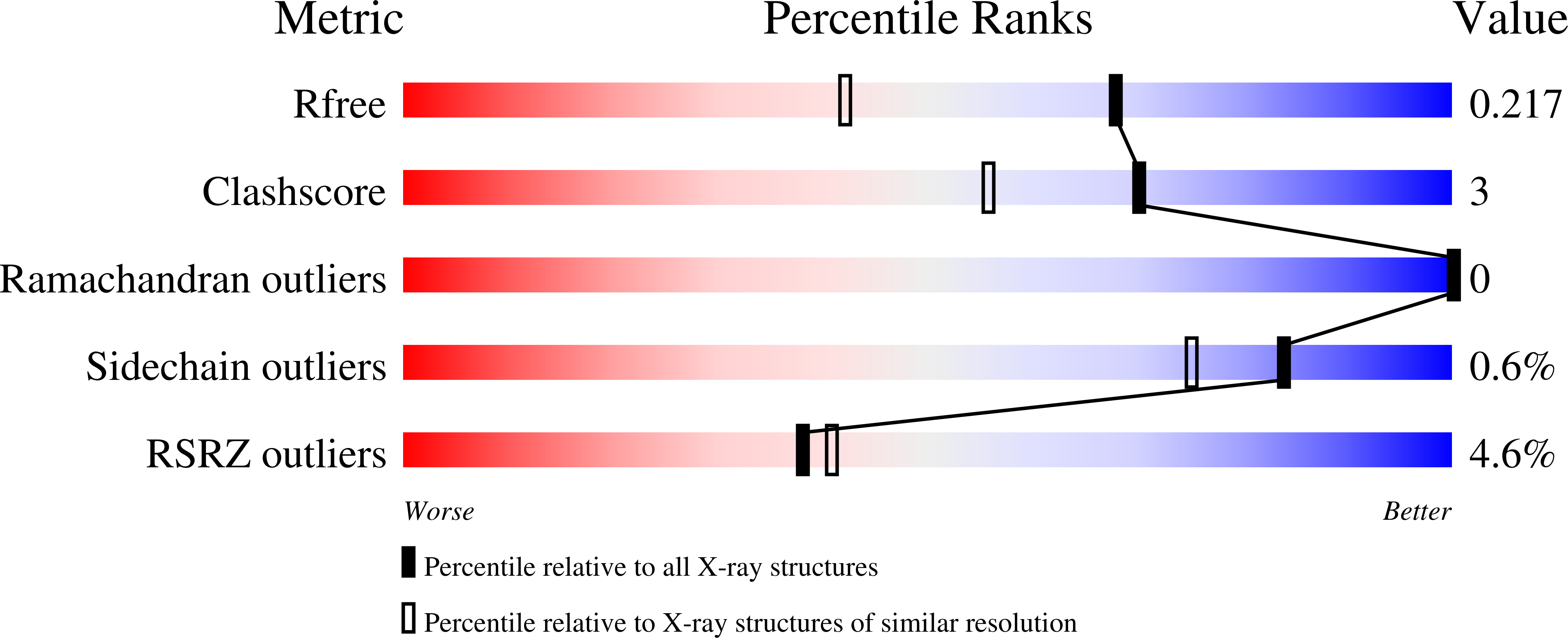9GUA validation report