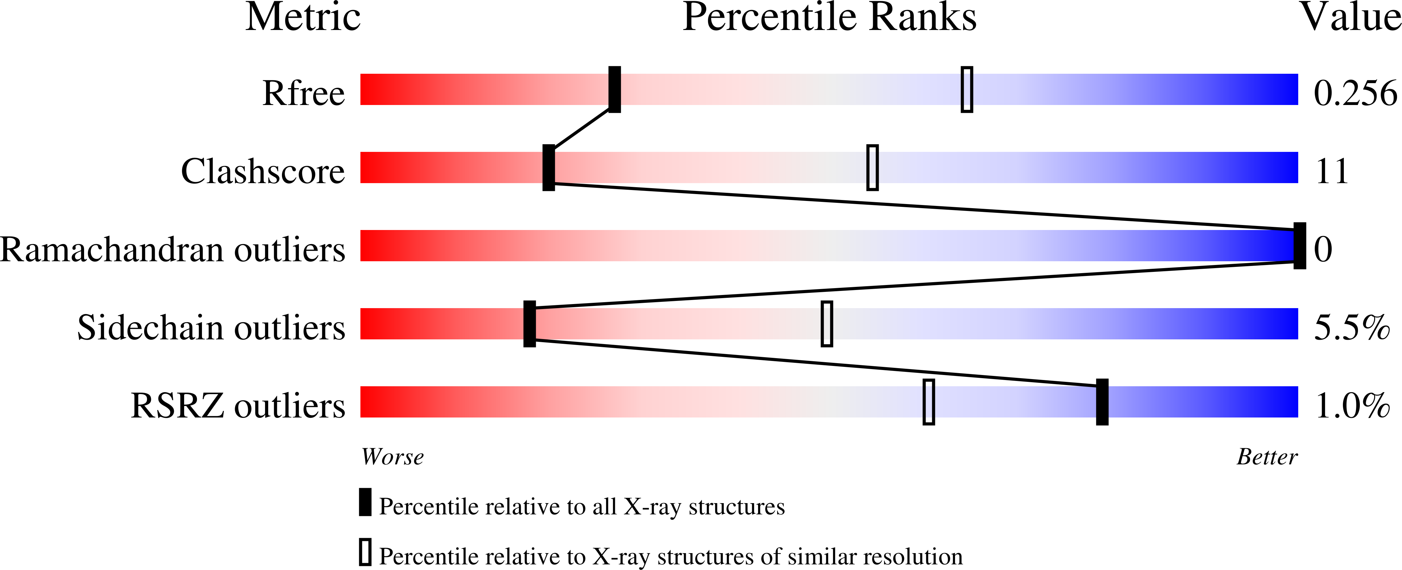 9GUI validation report