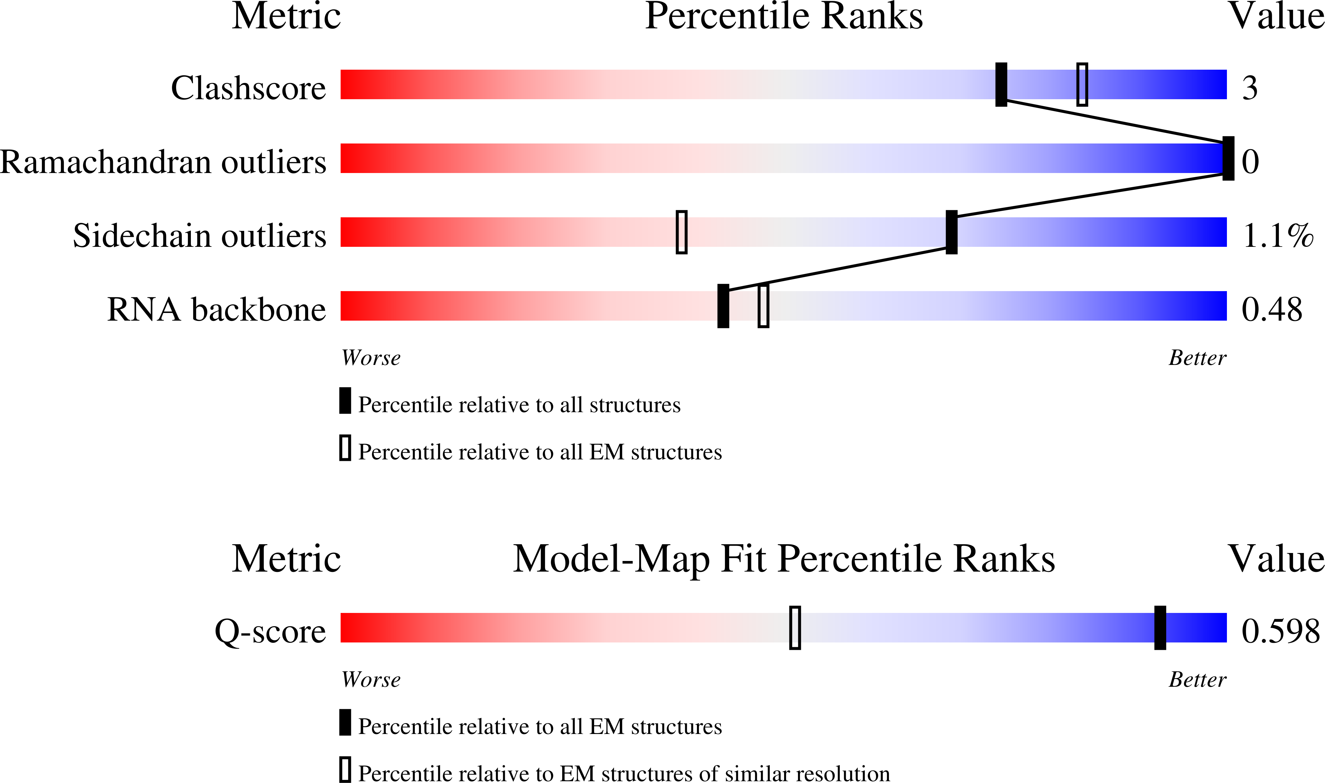 9GUL validation report