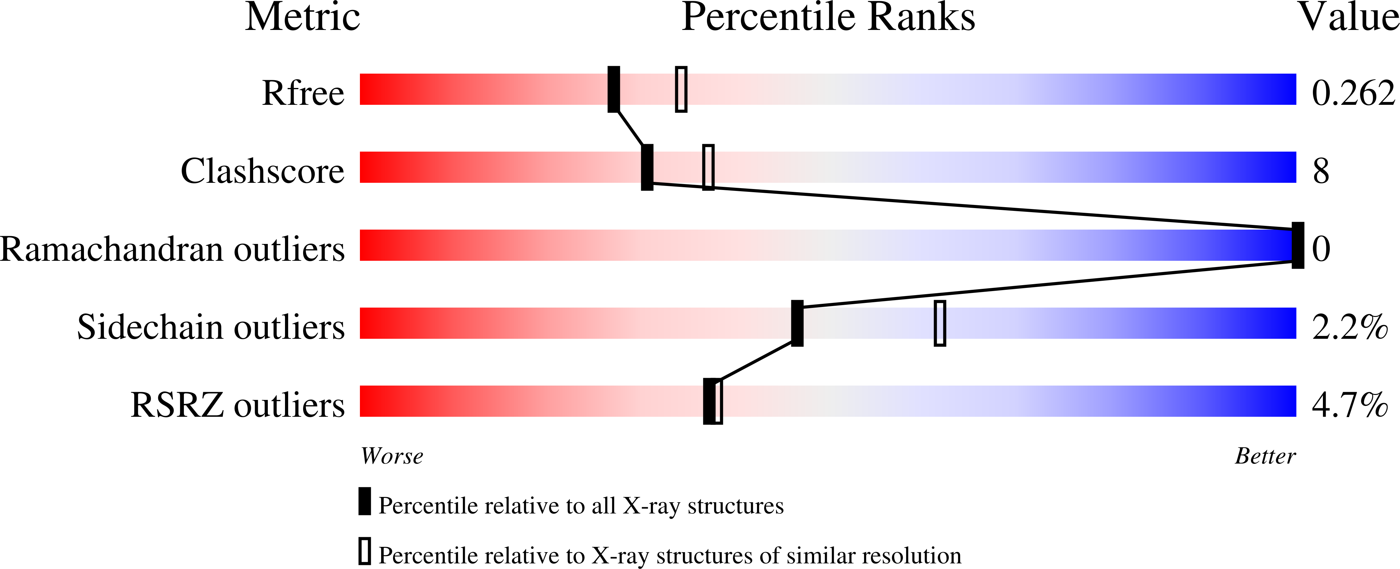 9GUZ validation report