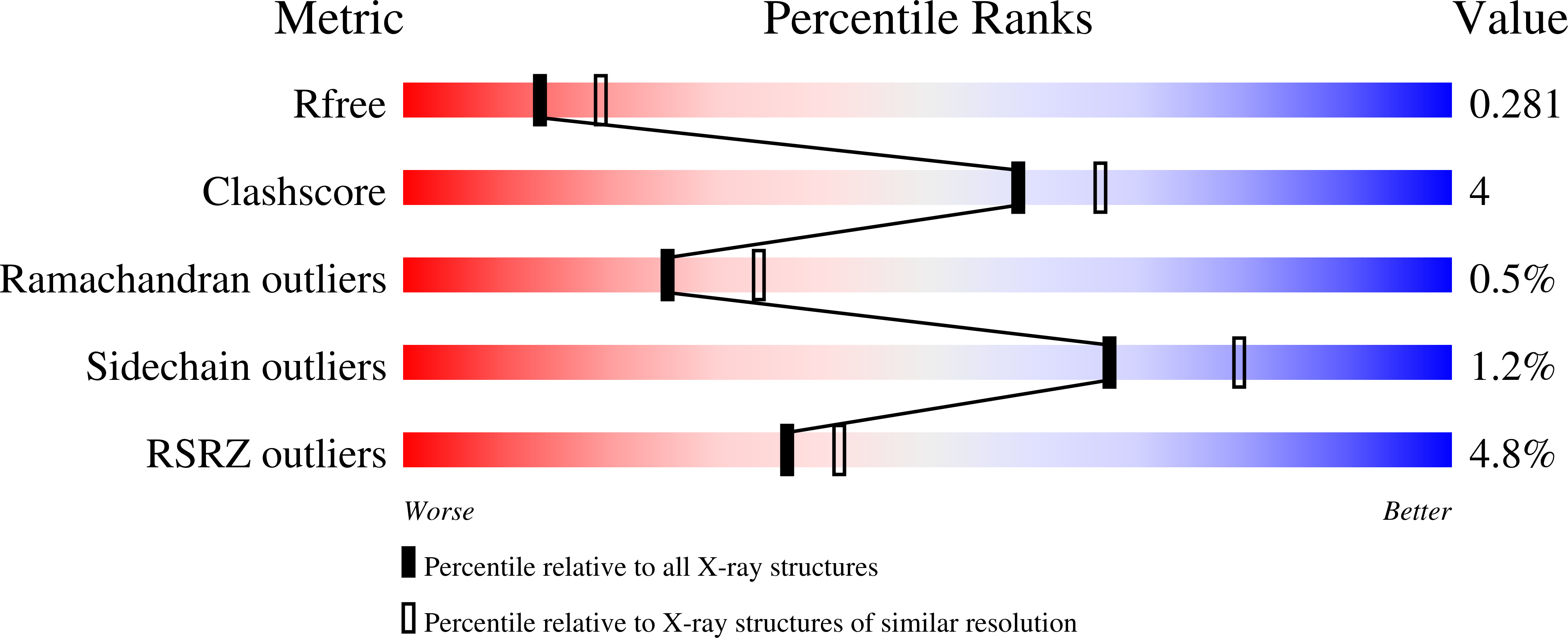 9GV2 validation report