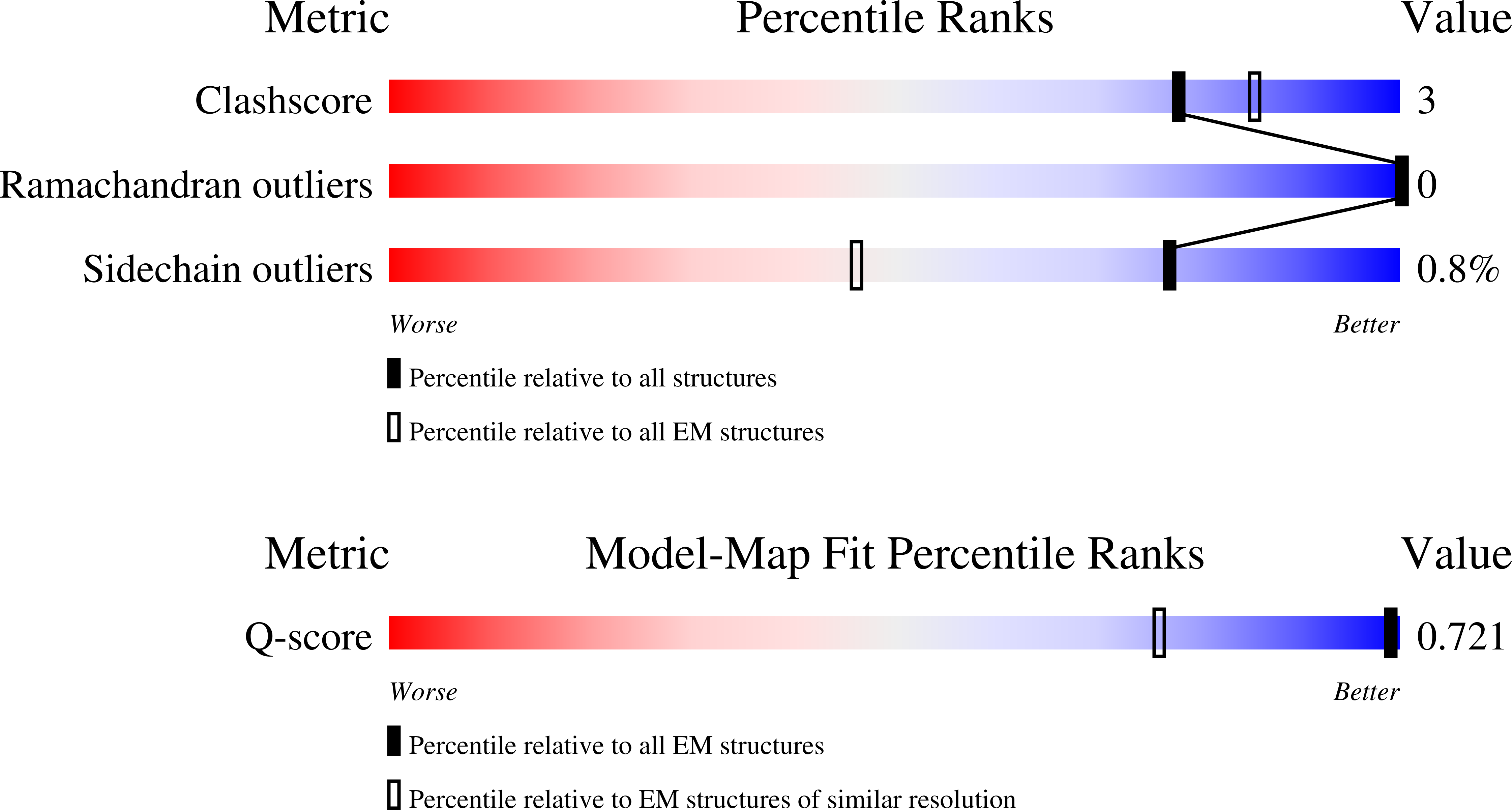 9GVC validation report
