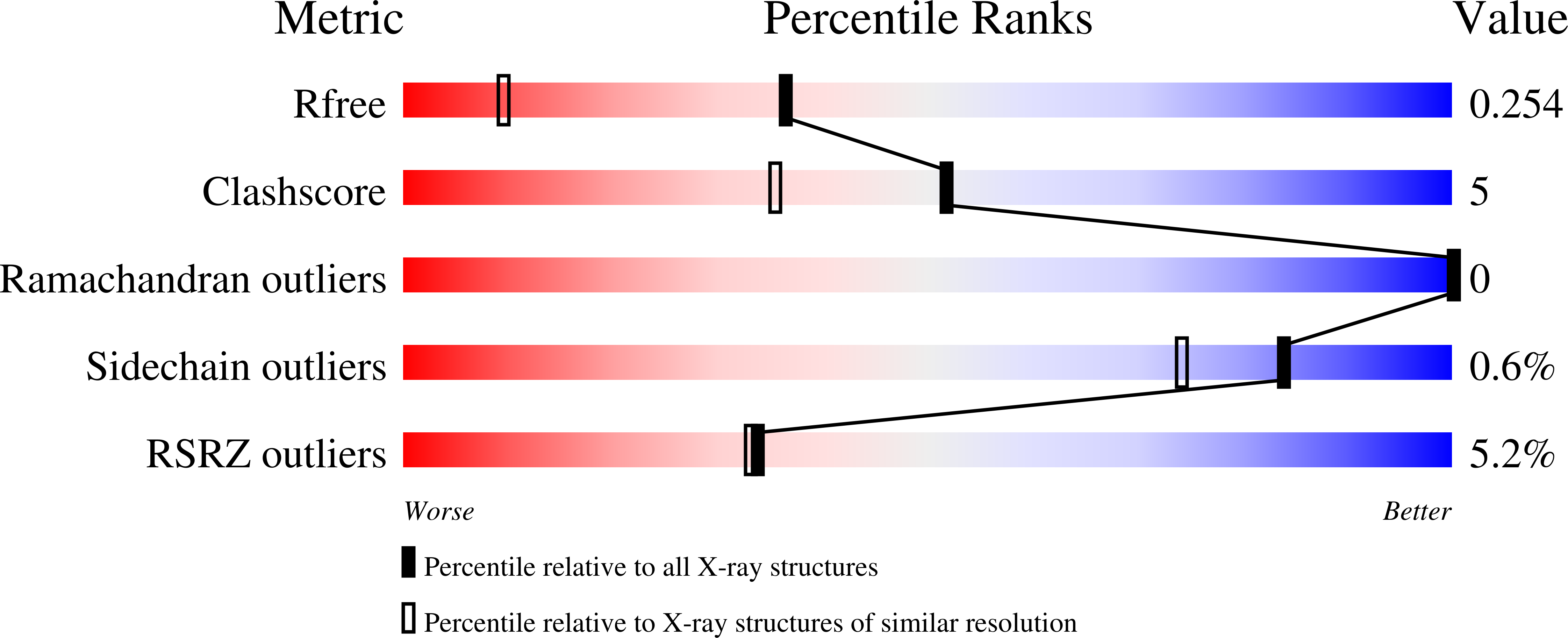 9GVF validation report