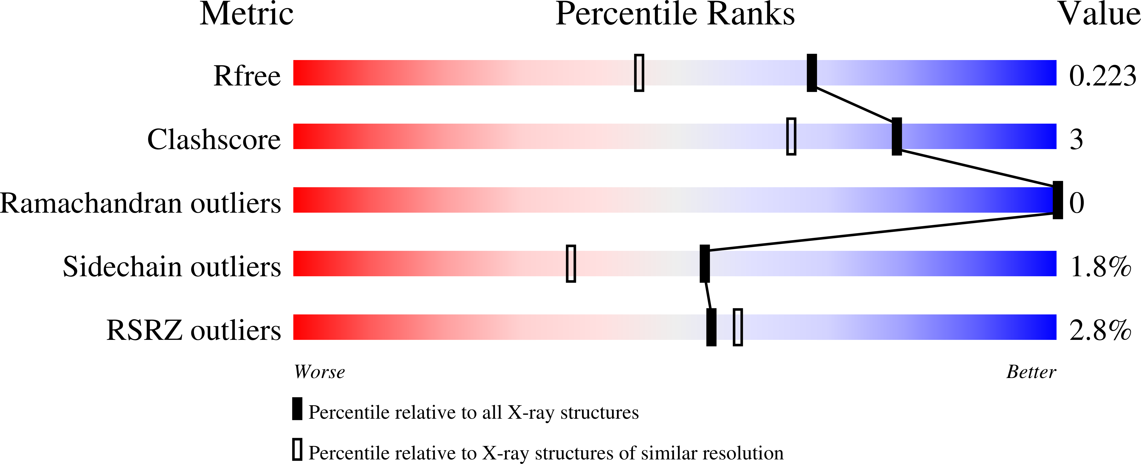 9GVM validation report
