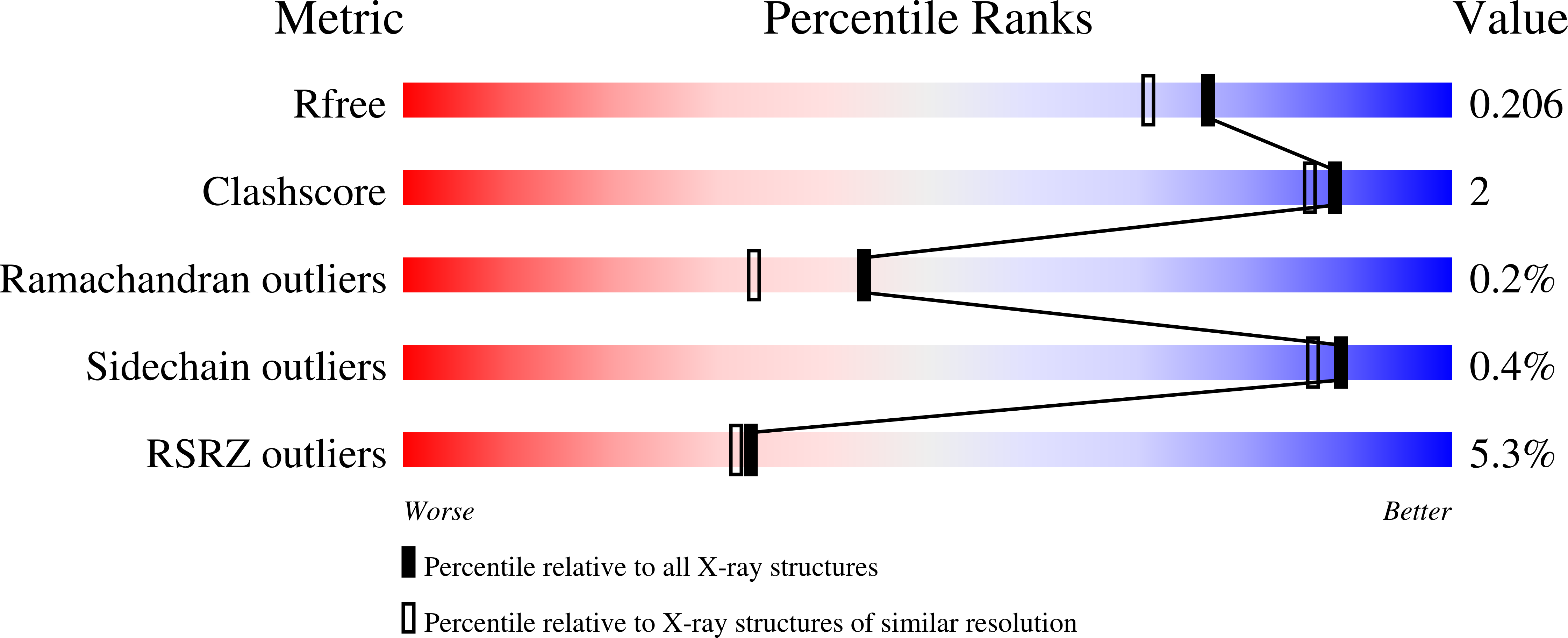 9GVO validation report