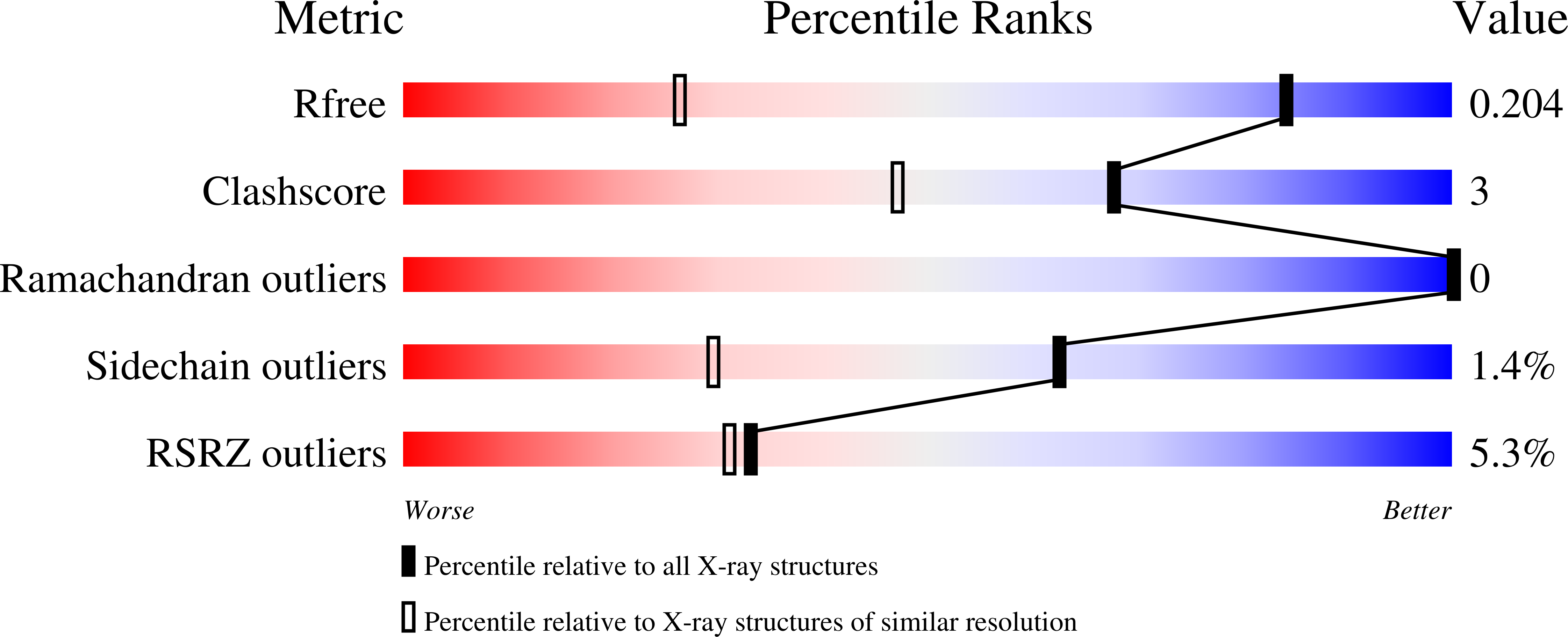 9GVW validation report