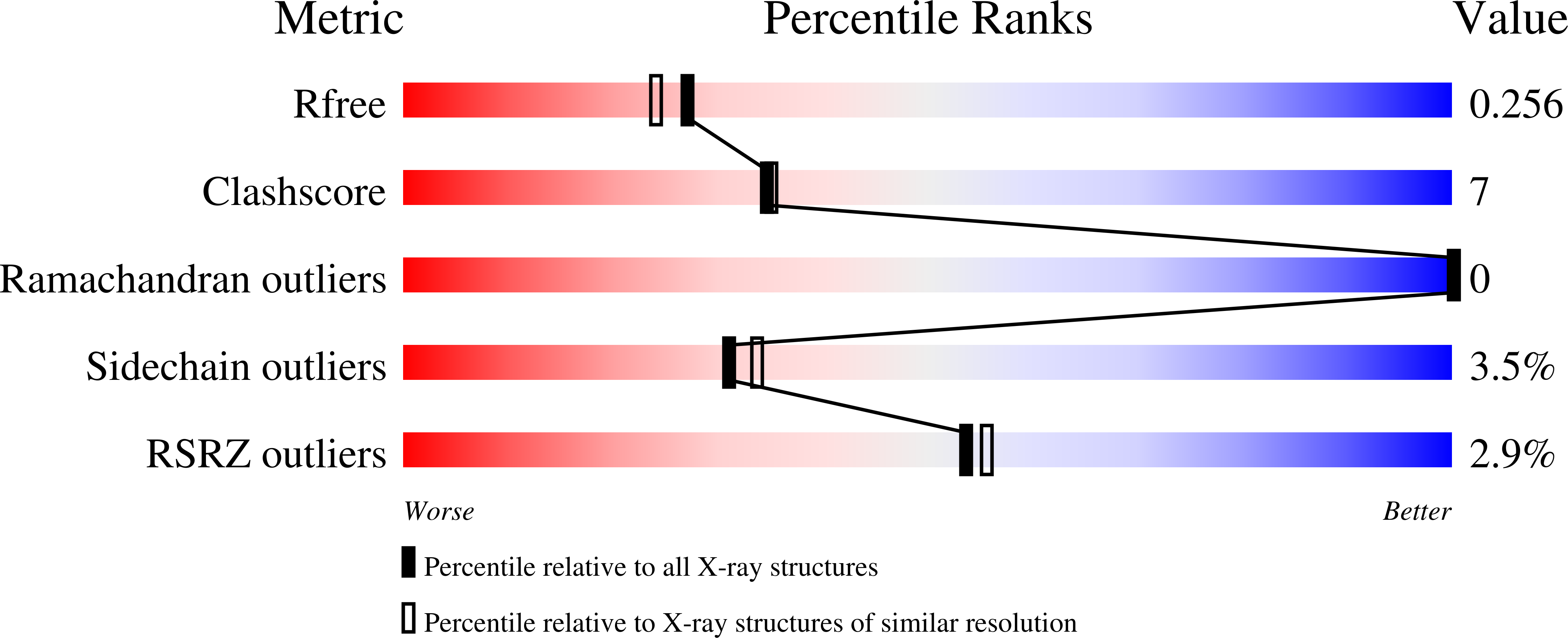 9GVX validation report