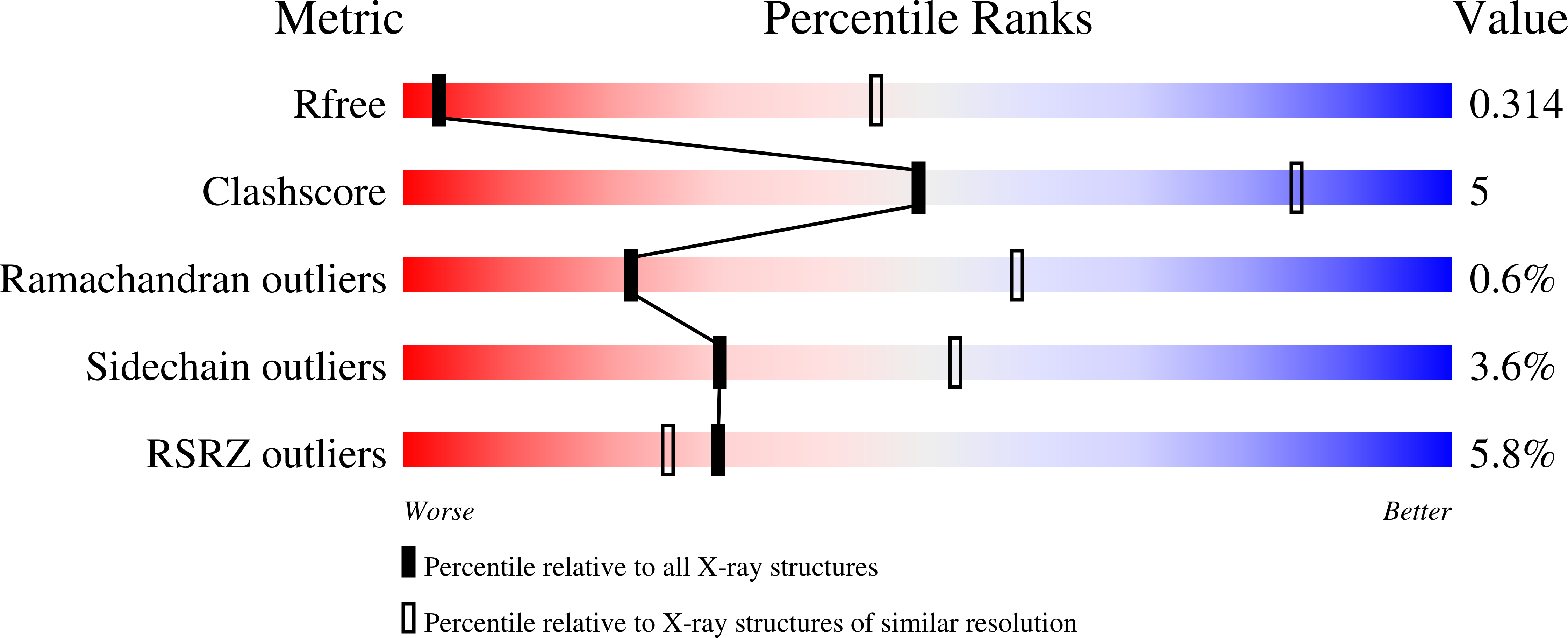 9GW5 validation report