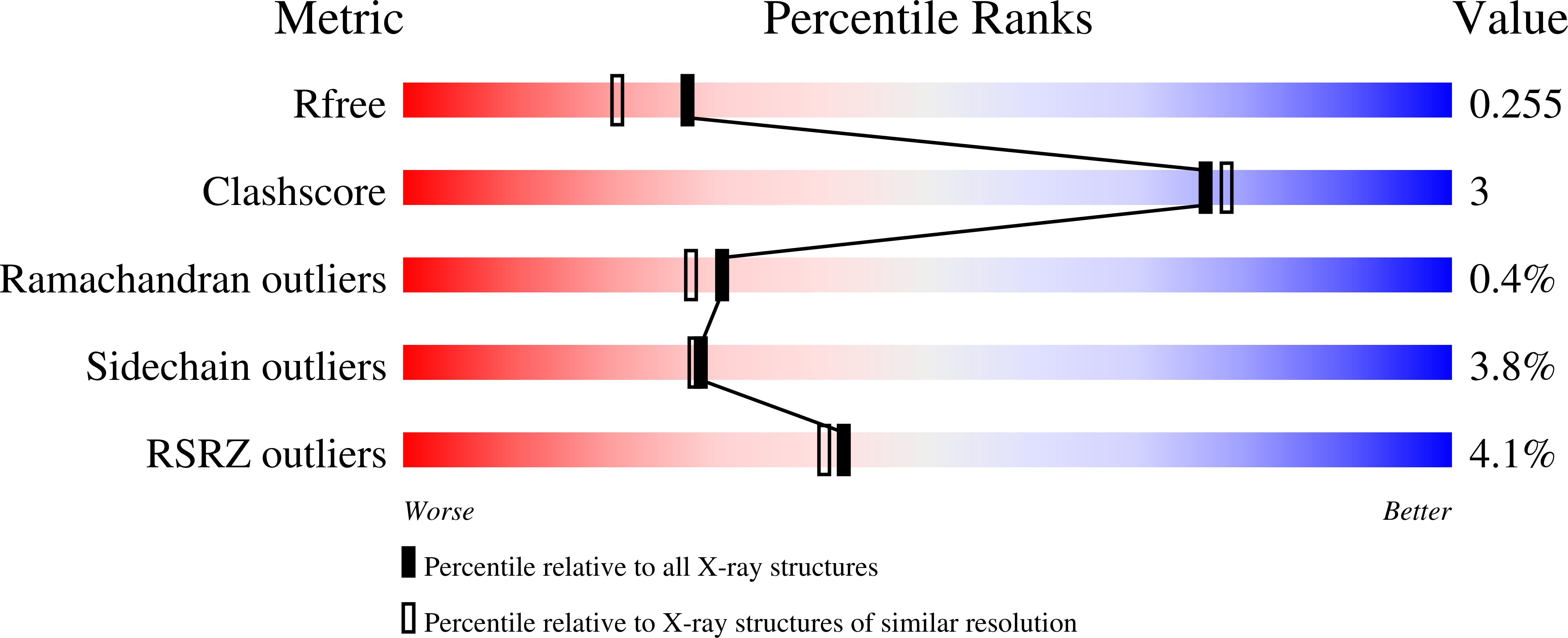 9GWA validation report