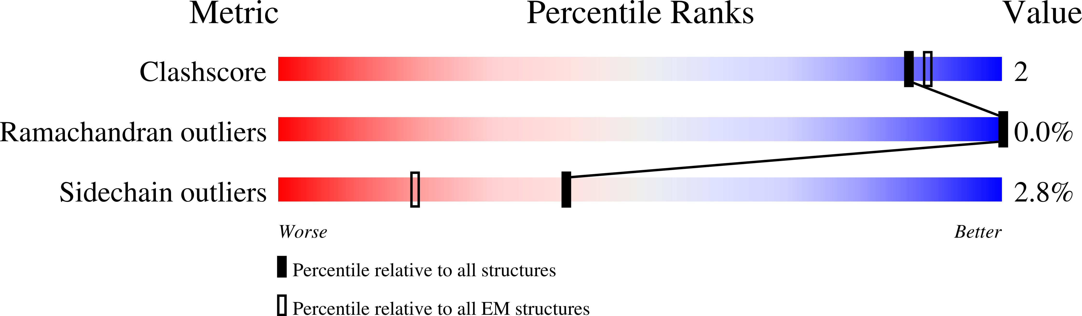 9GXG validation report
