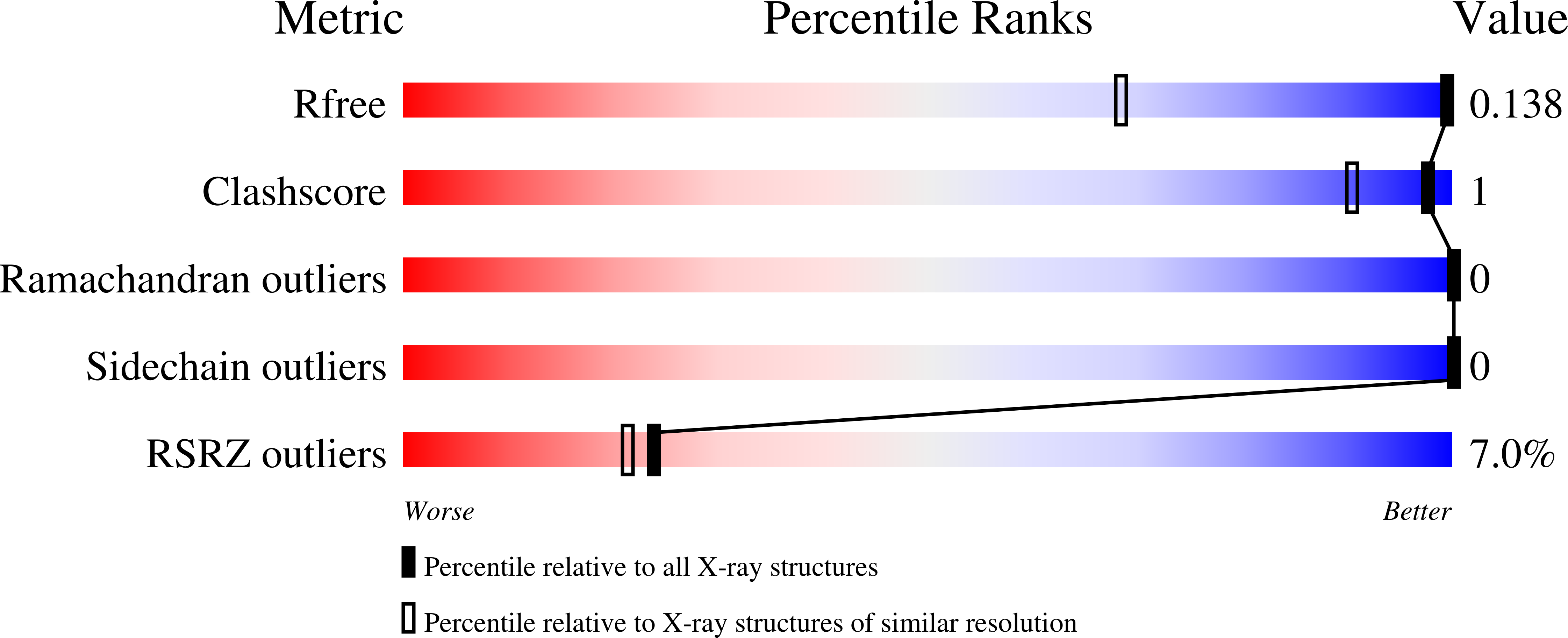 9GYD validation report