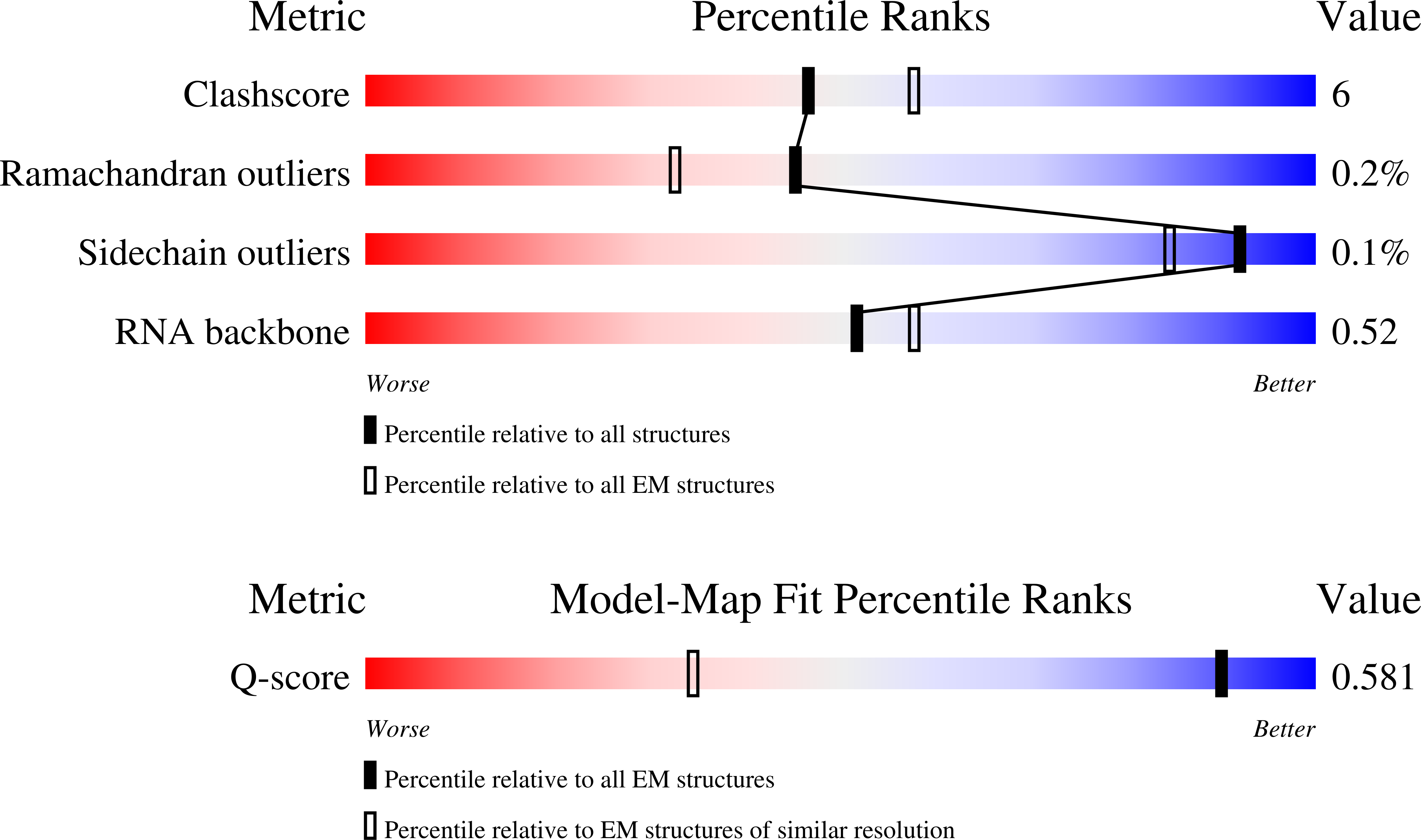 9GYT validation report