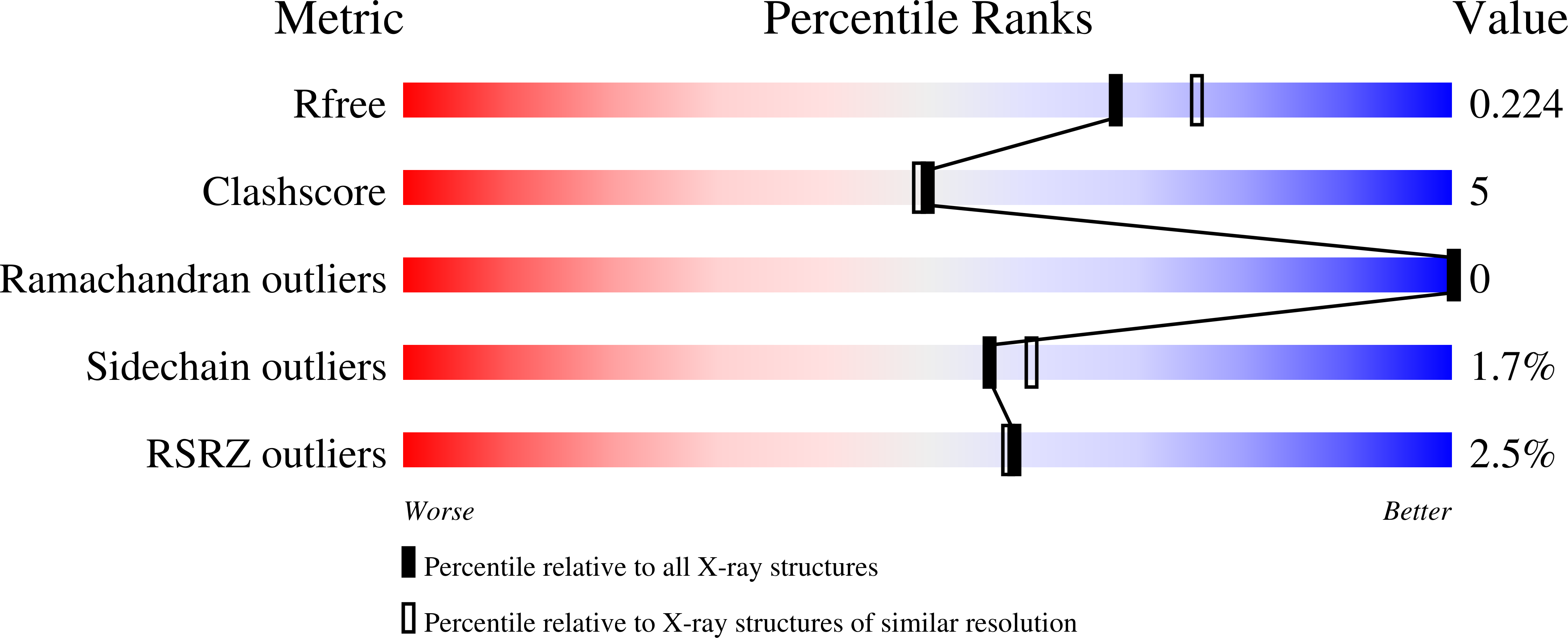 9H02 validation report