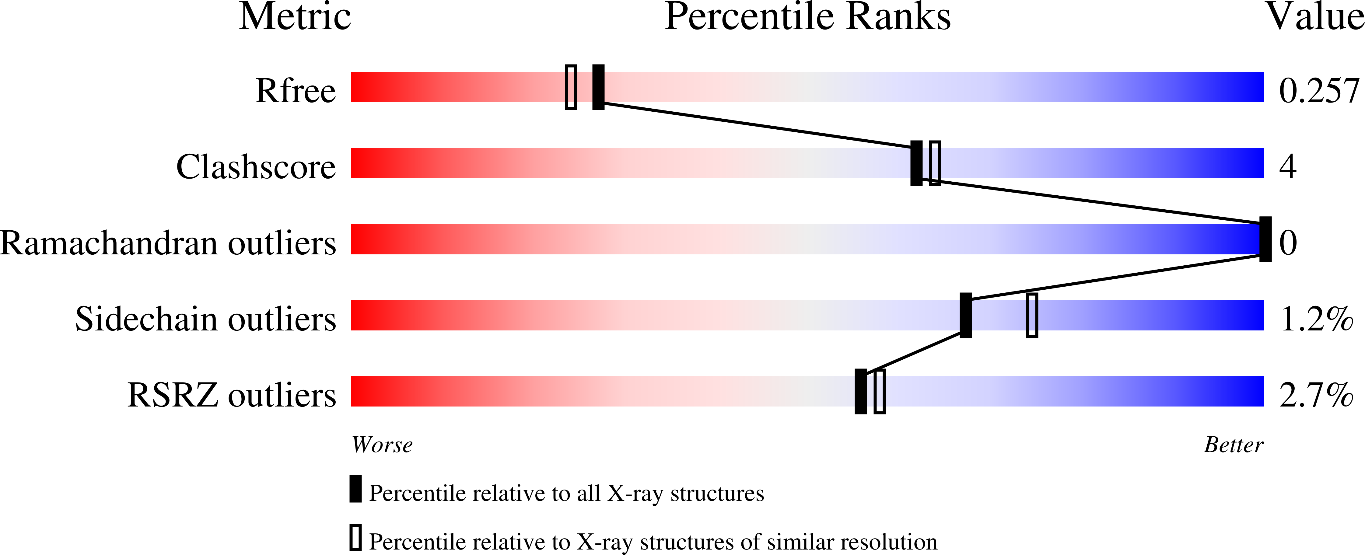 9H0A validation report