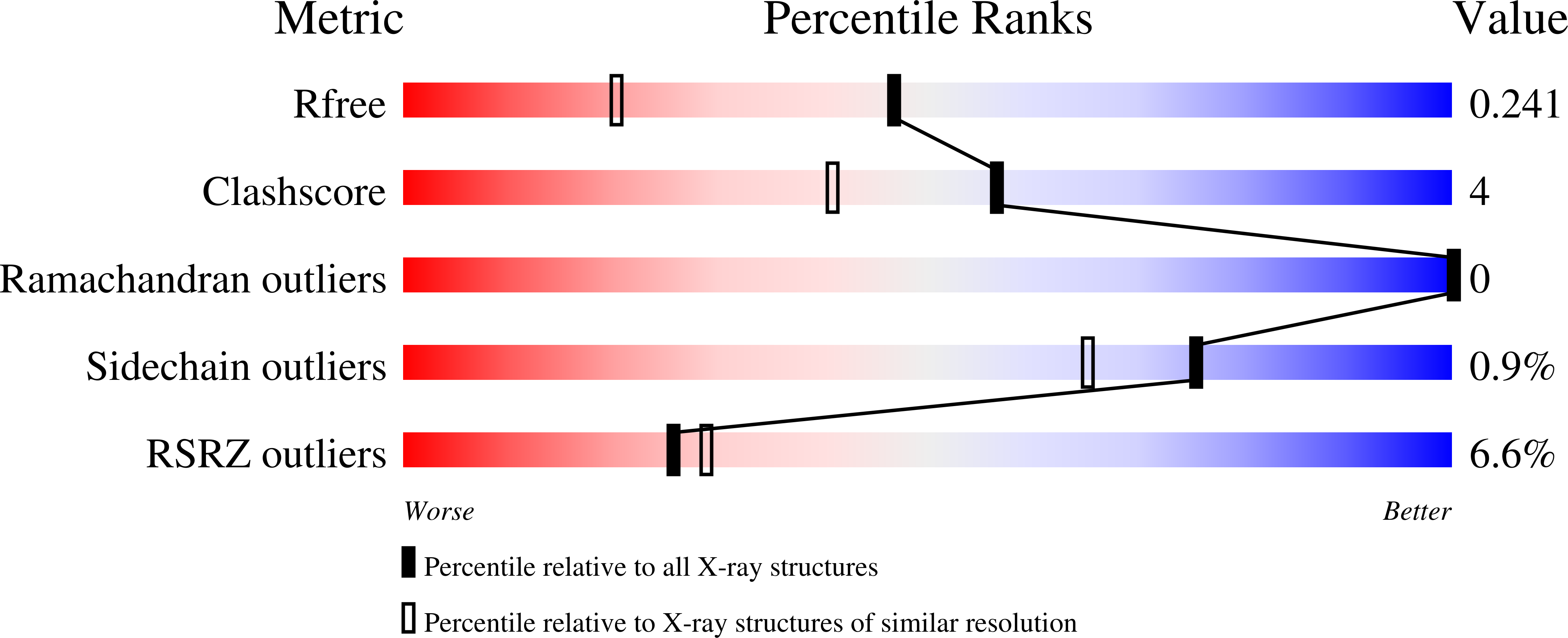 9H0K validation report