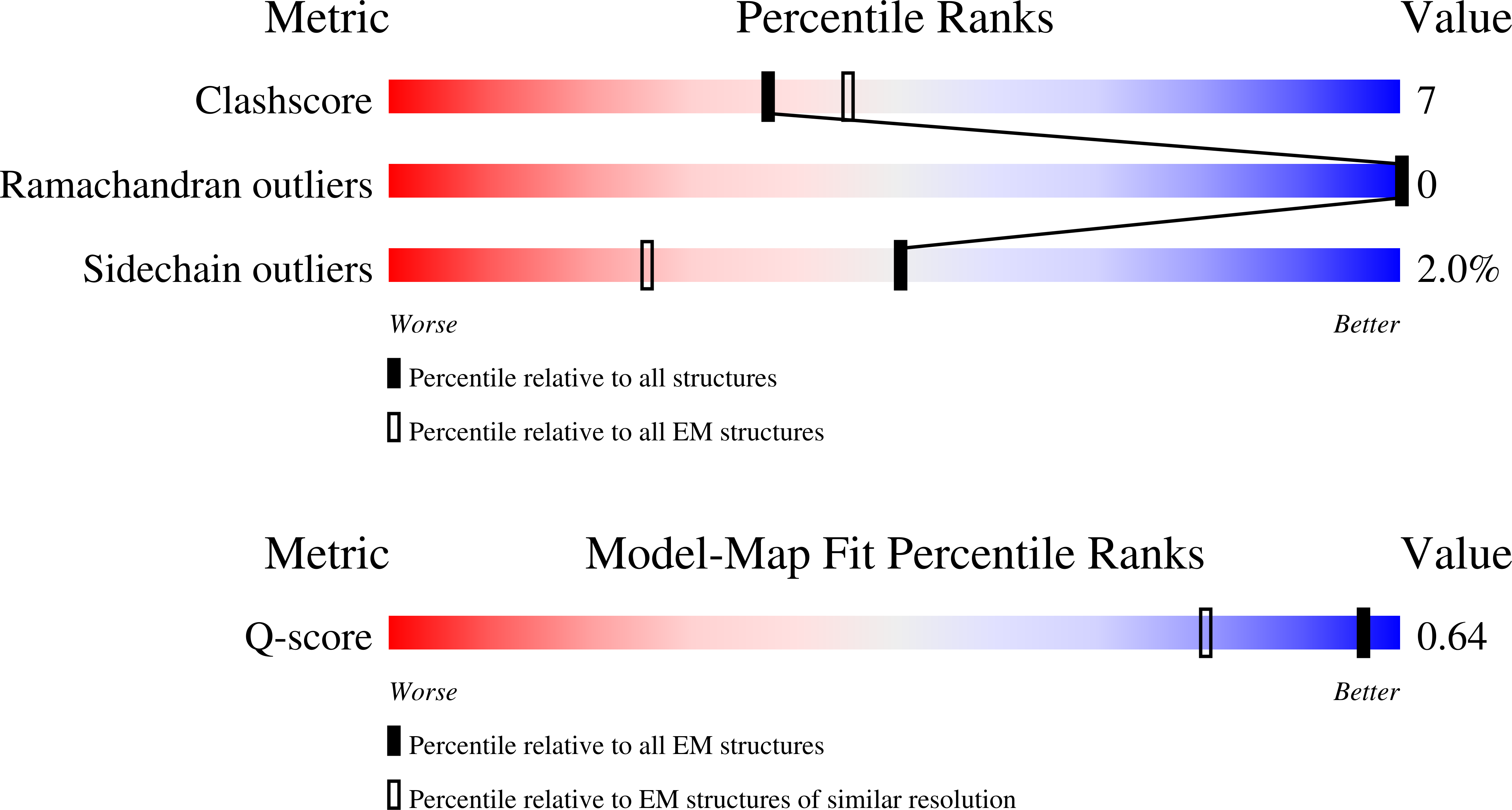 9H19 validation report