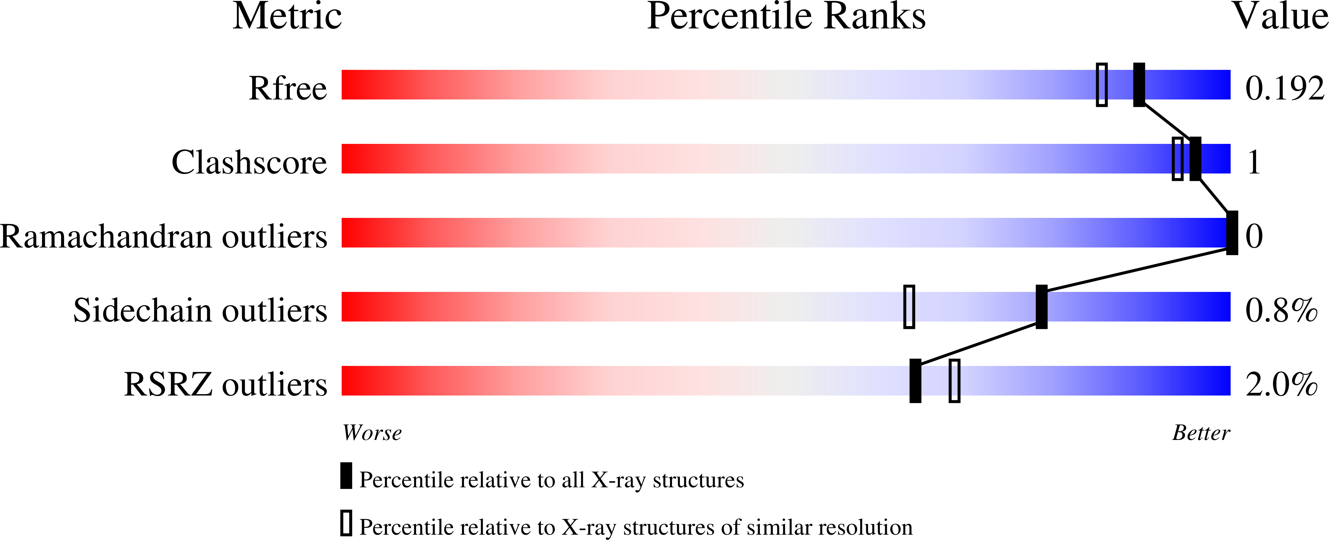 9H1M validation report