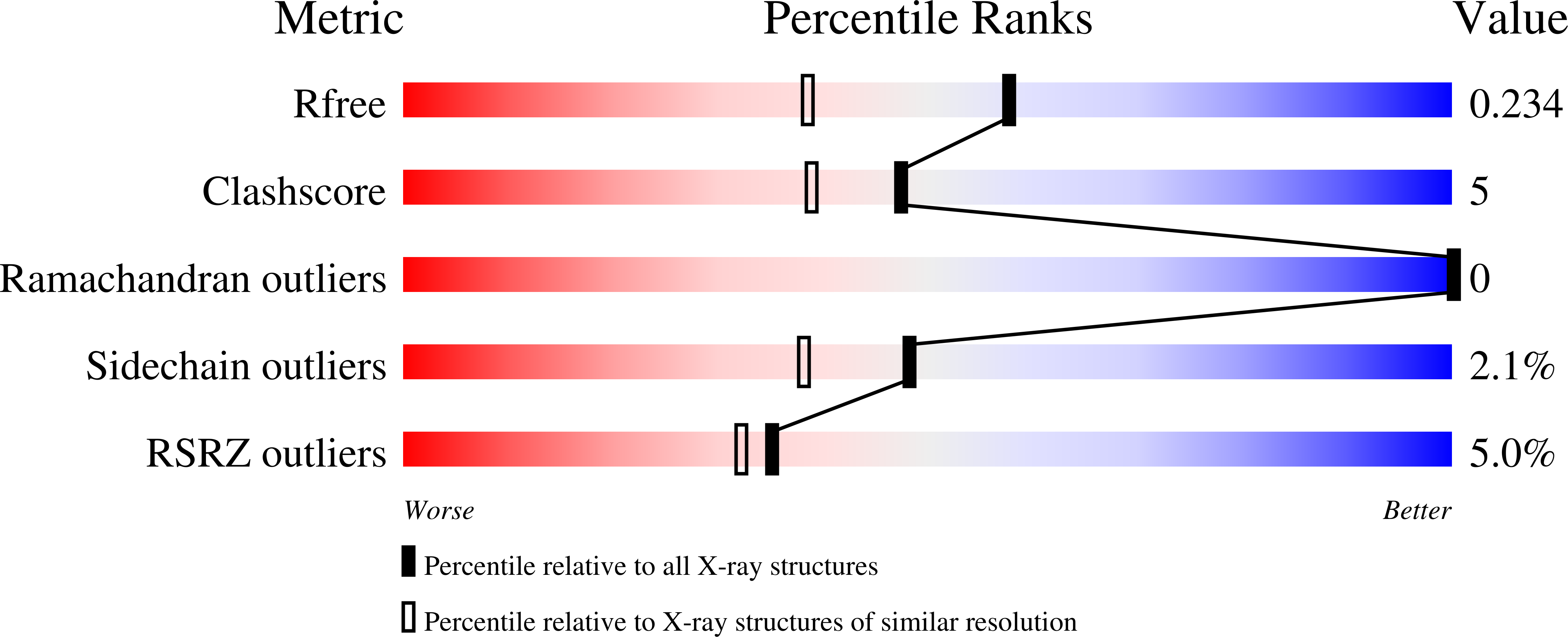 9H40 validation report