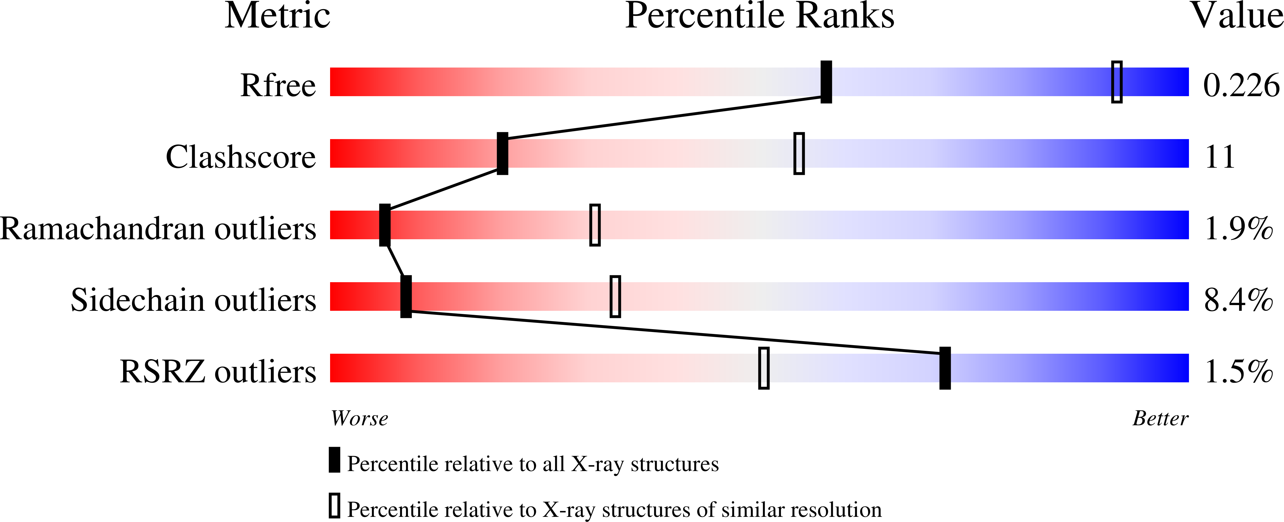9H47 validation report