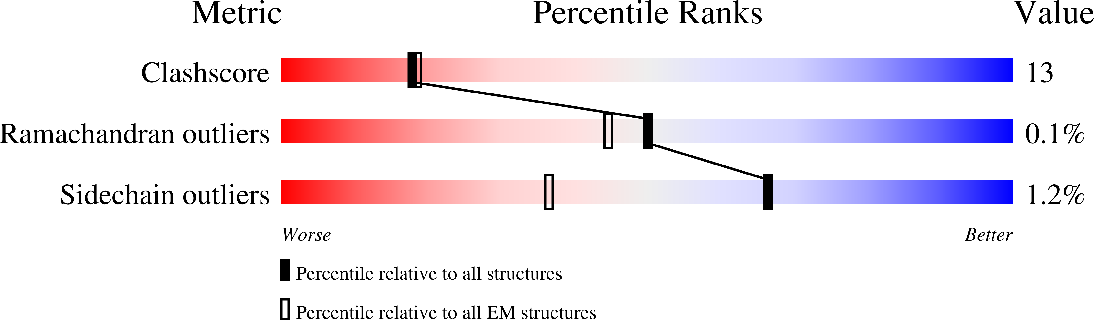 9H4I validation report