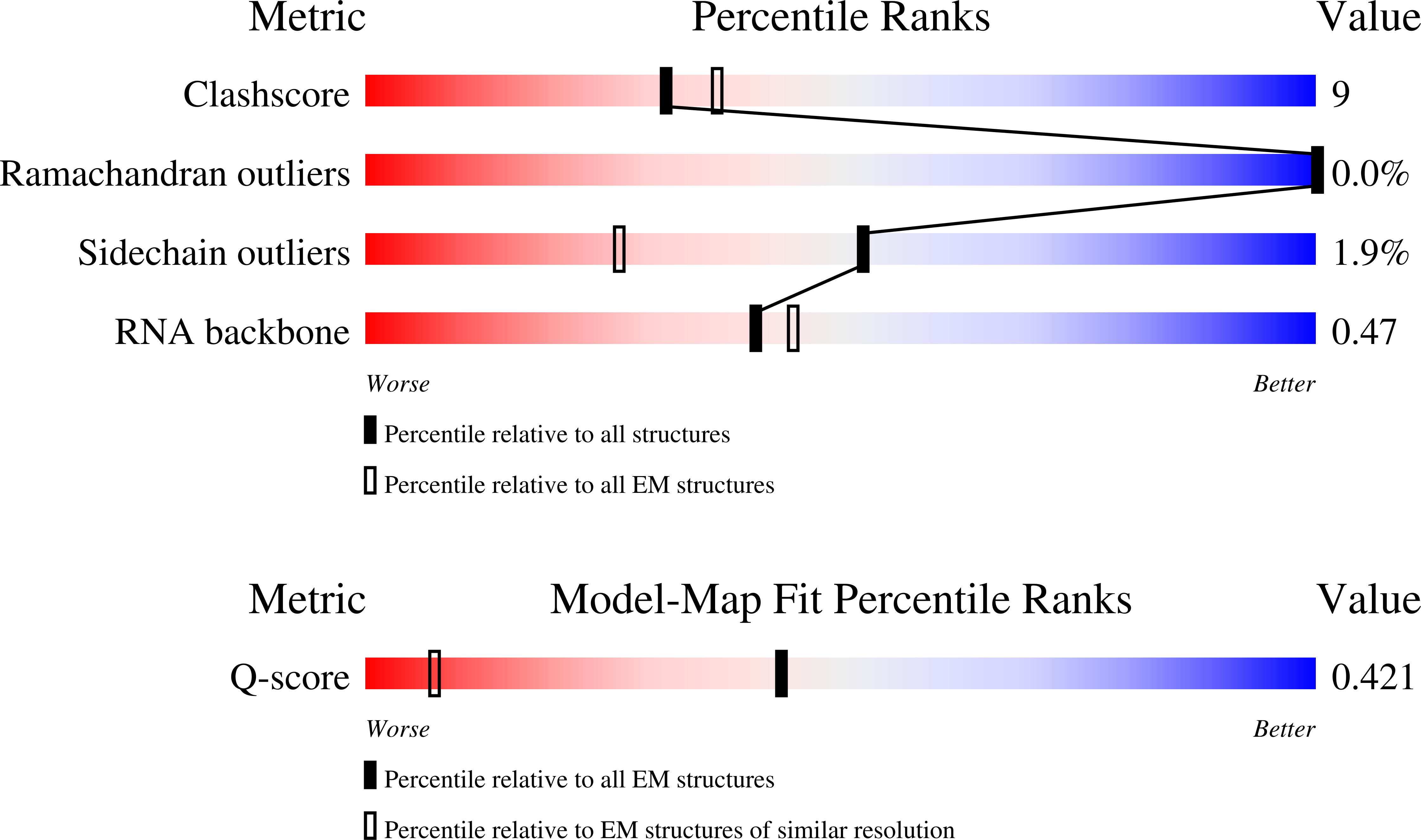 9H4N validation report