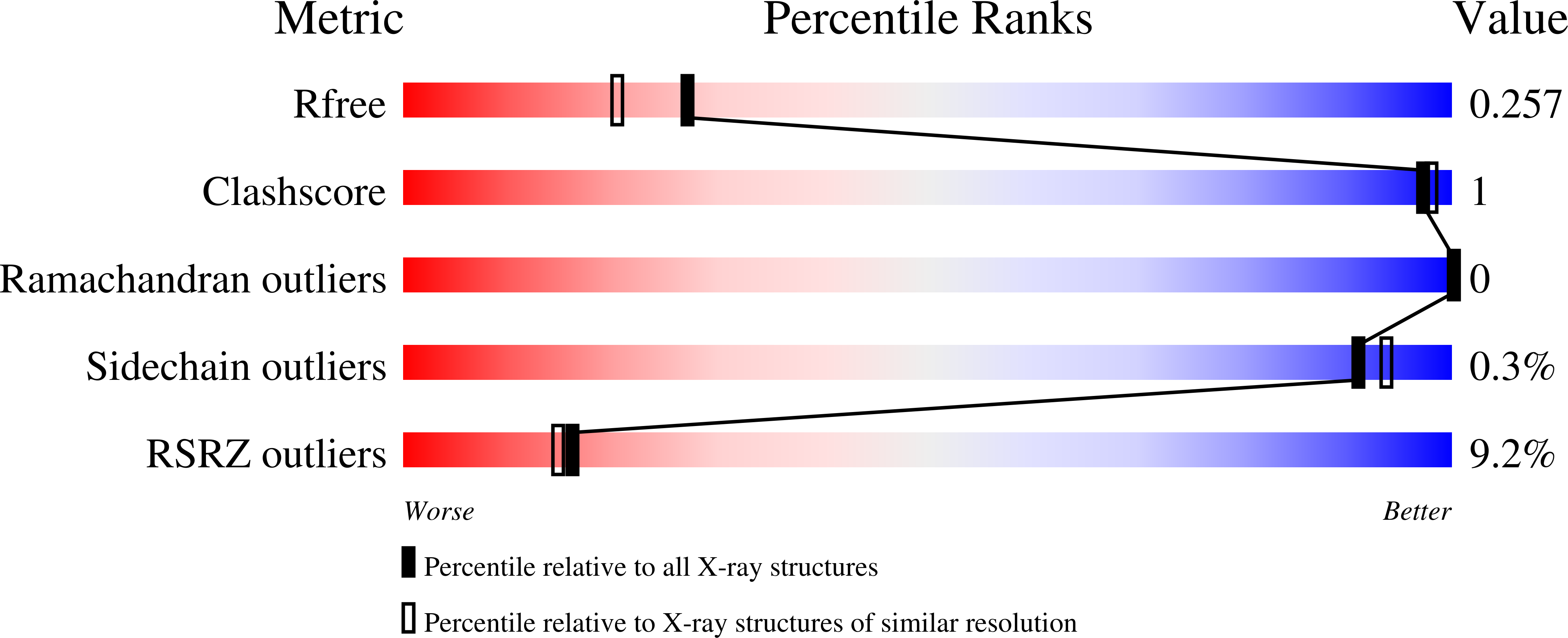 9H4O validation report