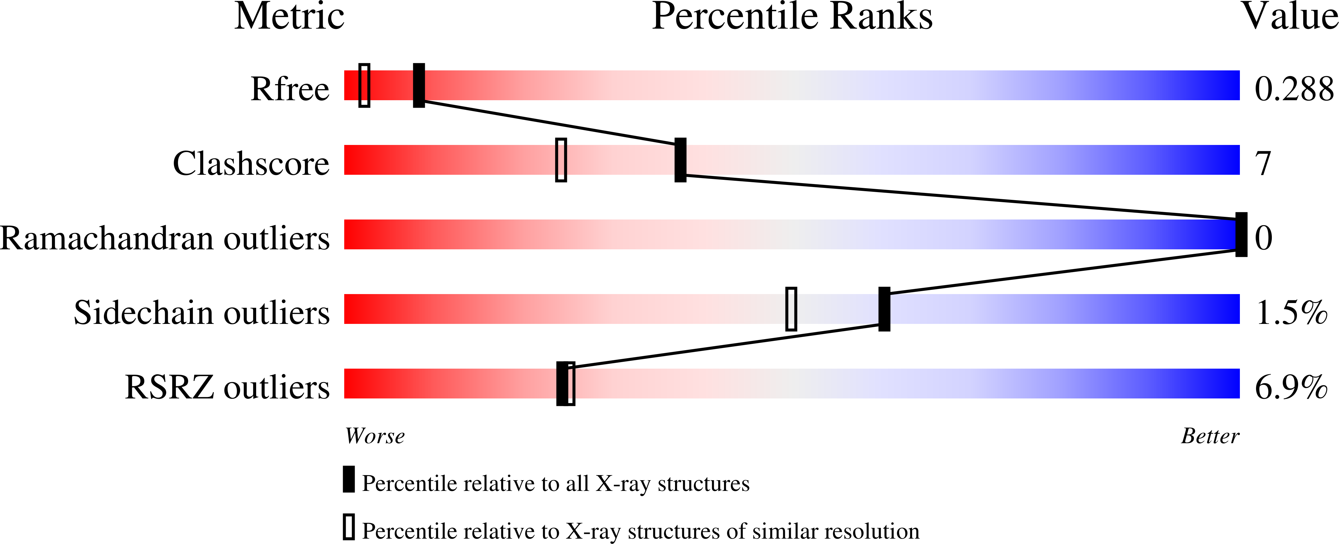9H4T validation report