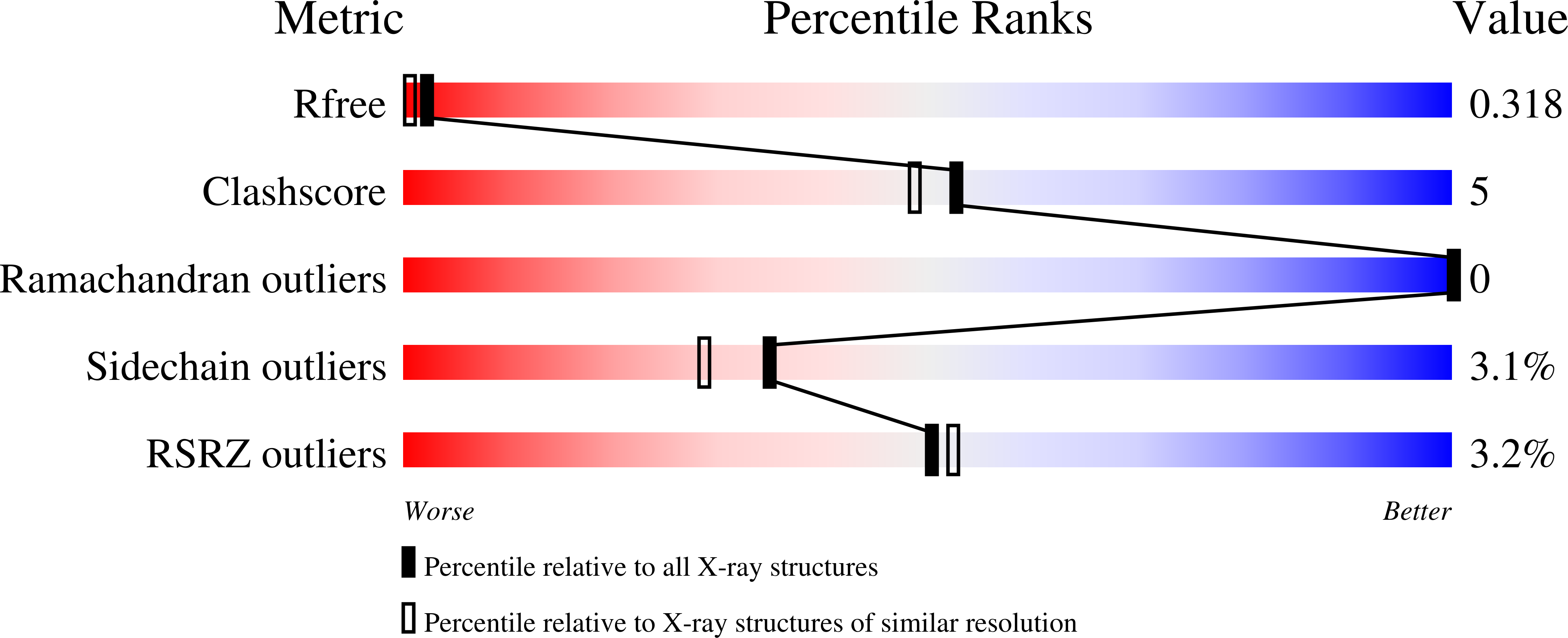 9H5E validation report
